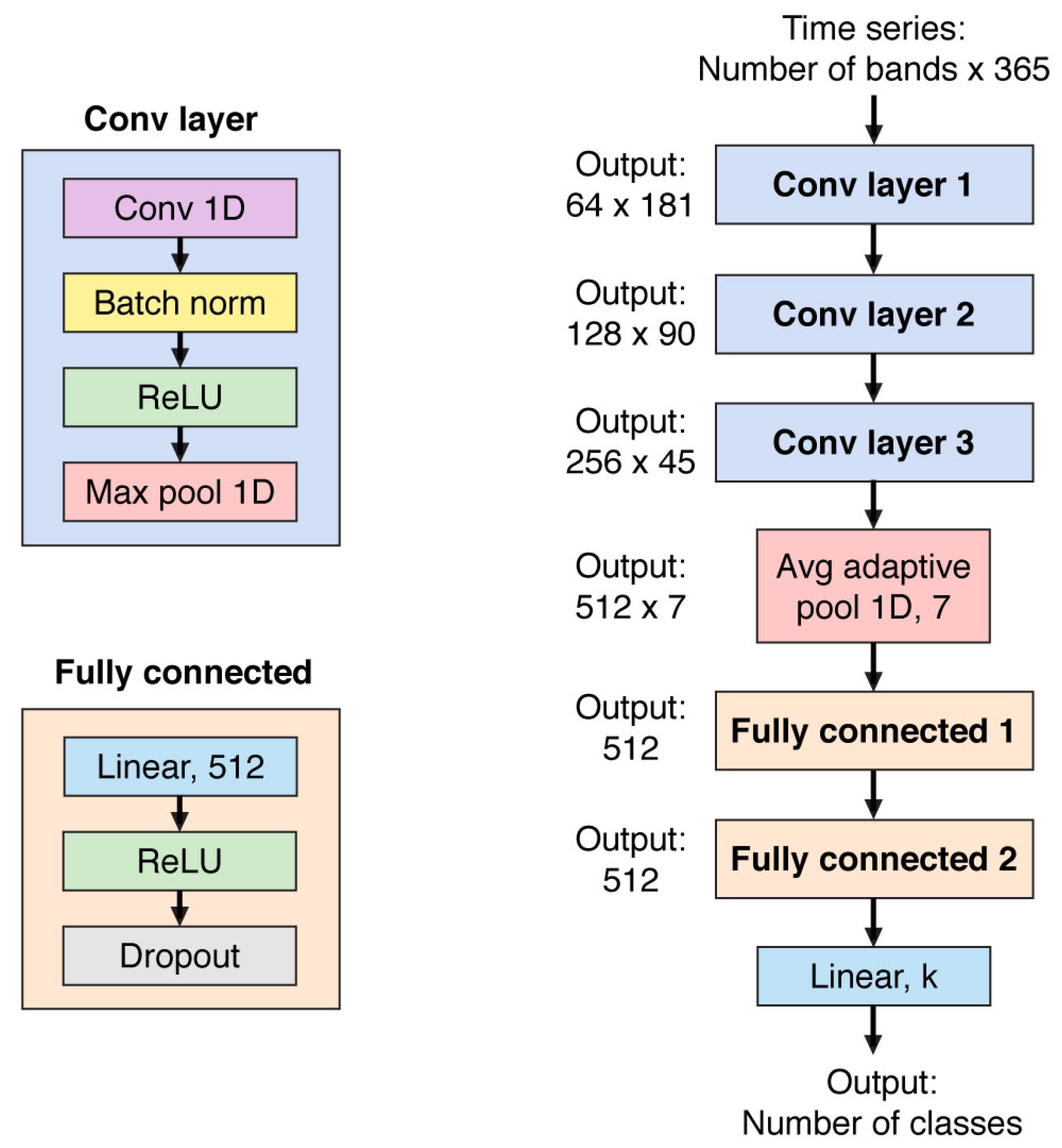 Remotesensing 12 02957 g0a11 Remotesensing 12 02957 g0a11