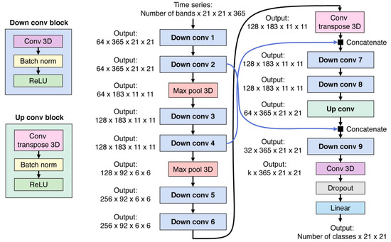 Remotesensing 12 02957 g0a16