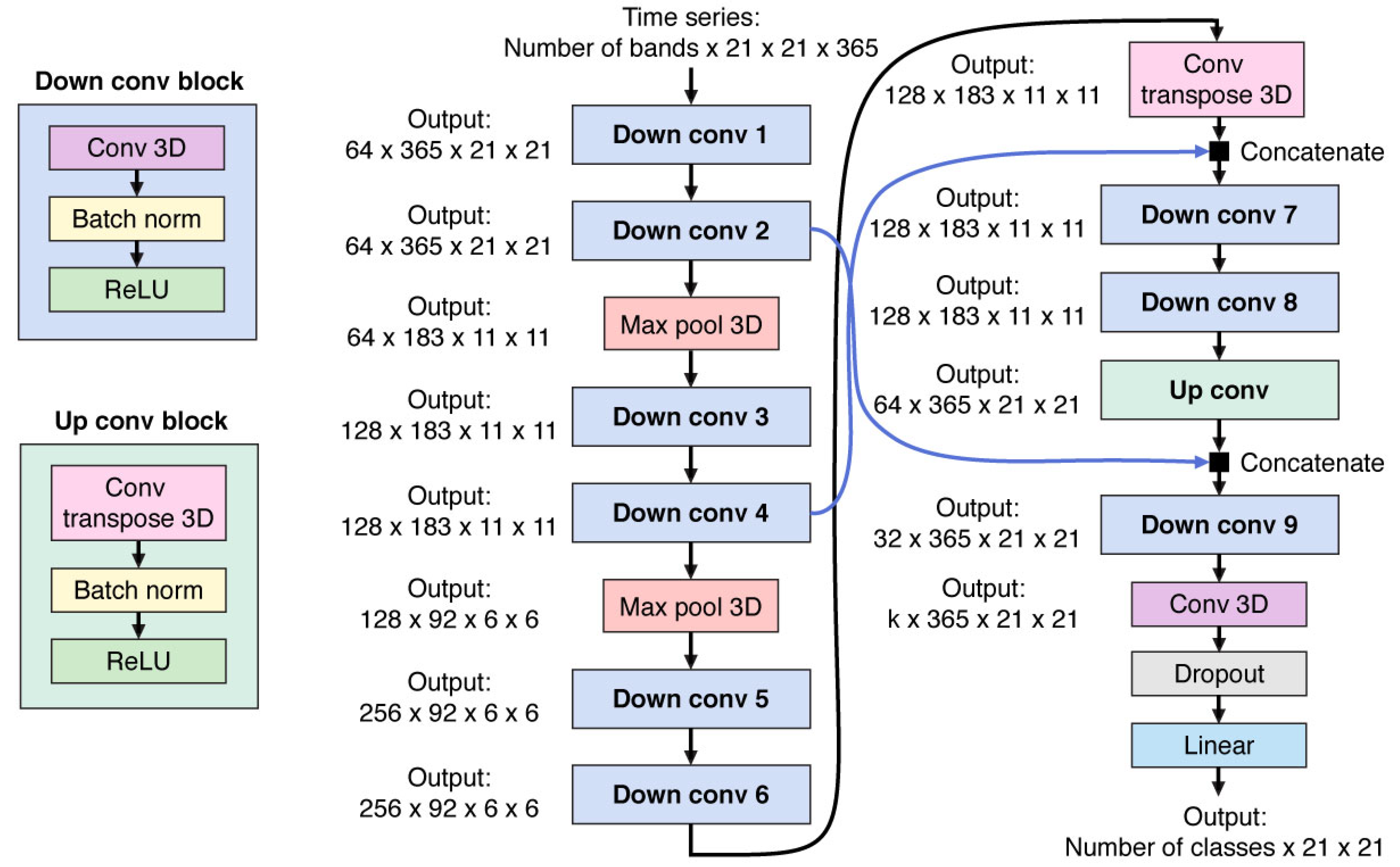 Remotesensing 12 02957 g0a16 Remotesensing 12 02957 g0a16
