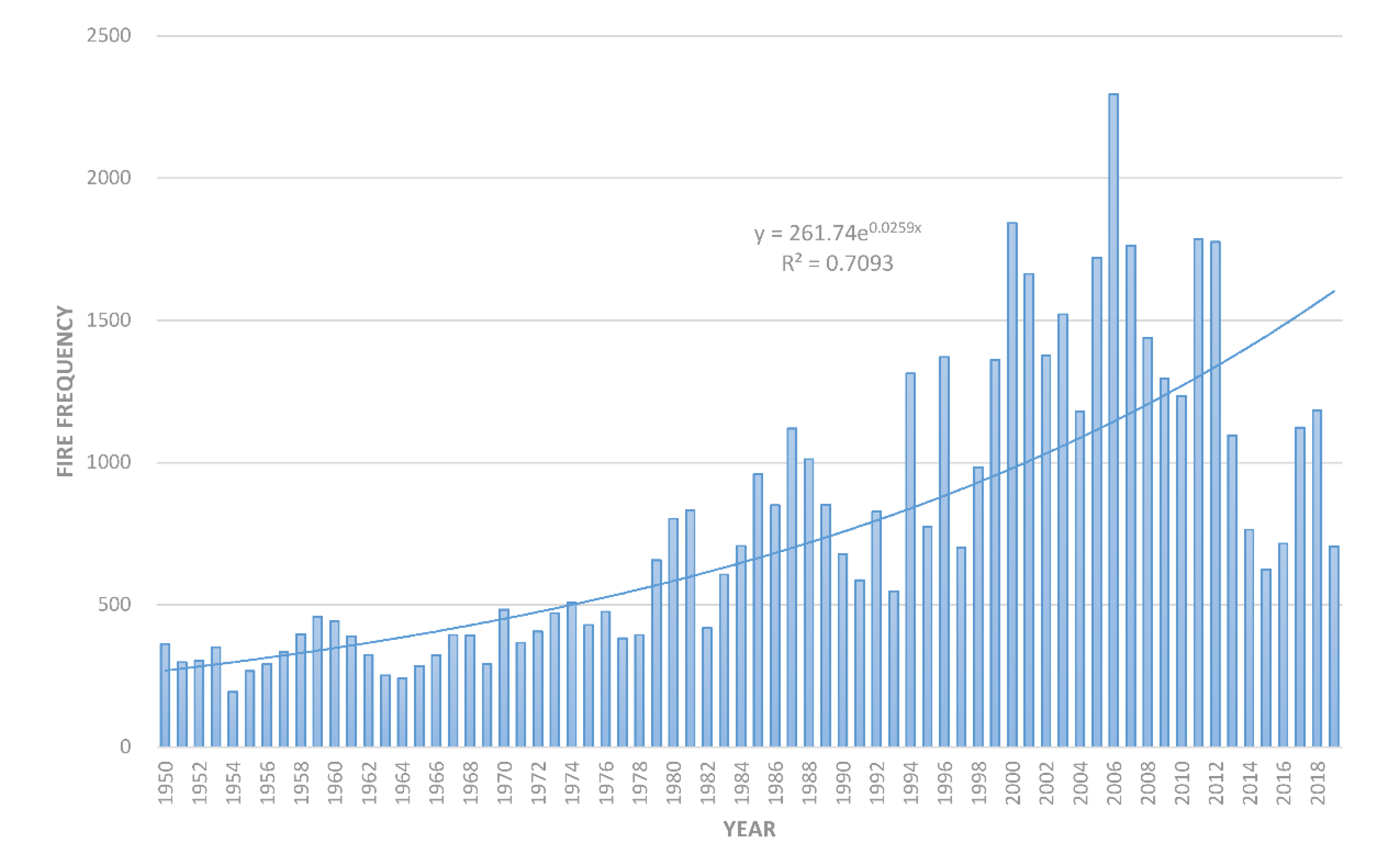 Remotesensing 12 02959 g003 Remotesensing 12 02959 g003