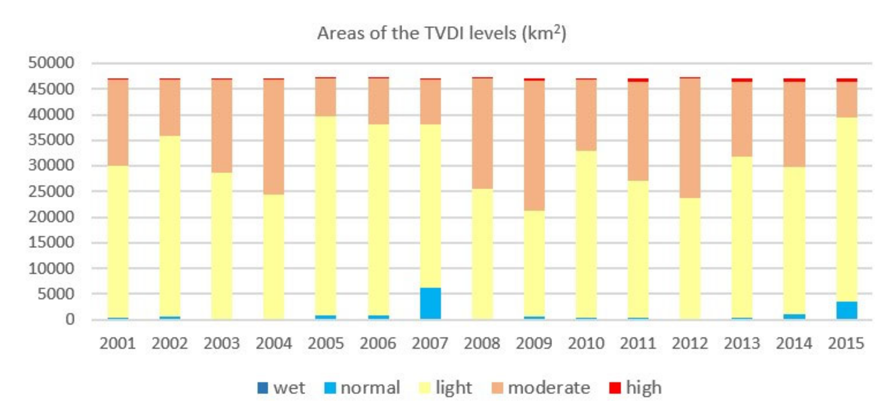 Remotesensing 12 02974 g007