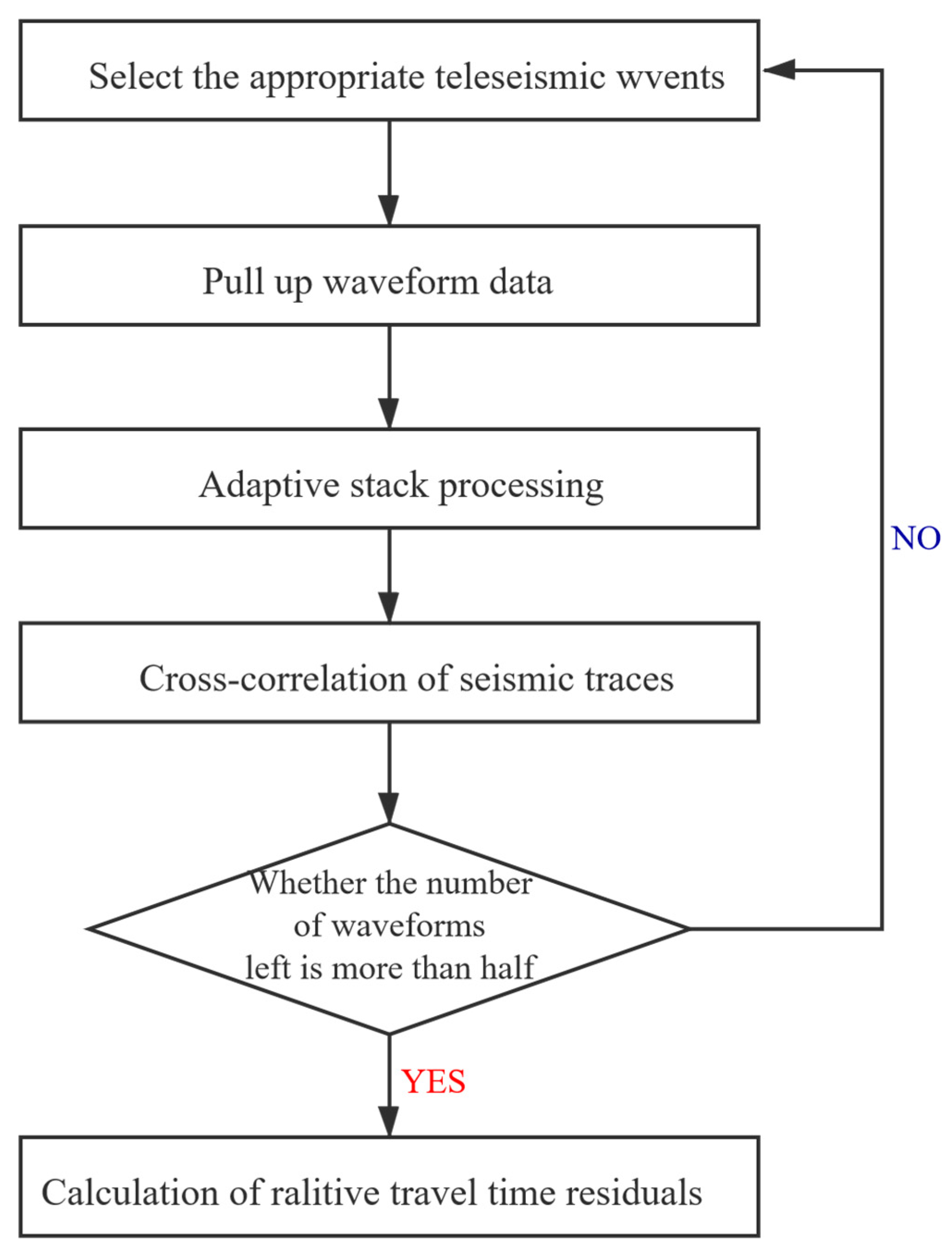 Remotesensing 12 02975 g003 Remotesensing 12 02975 g003