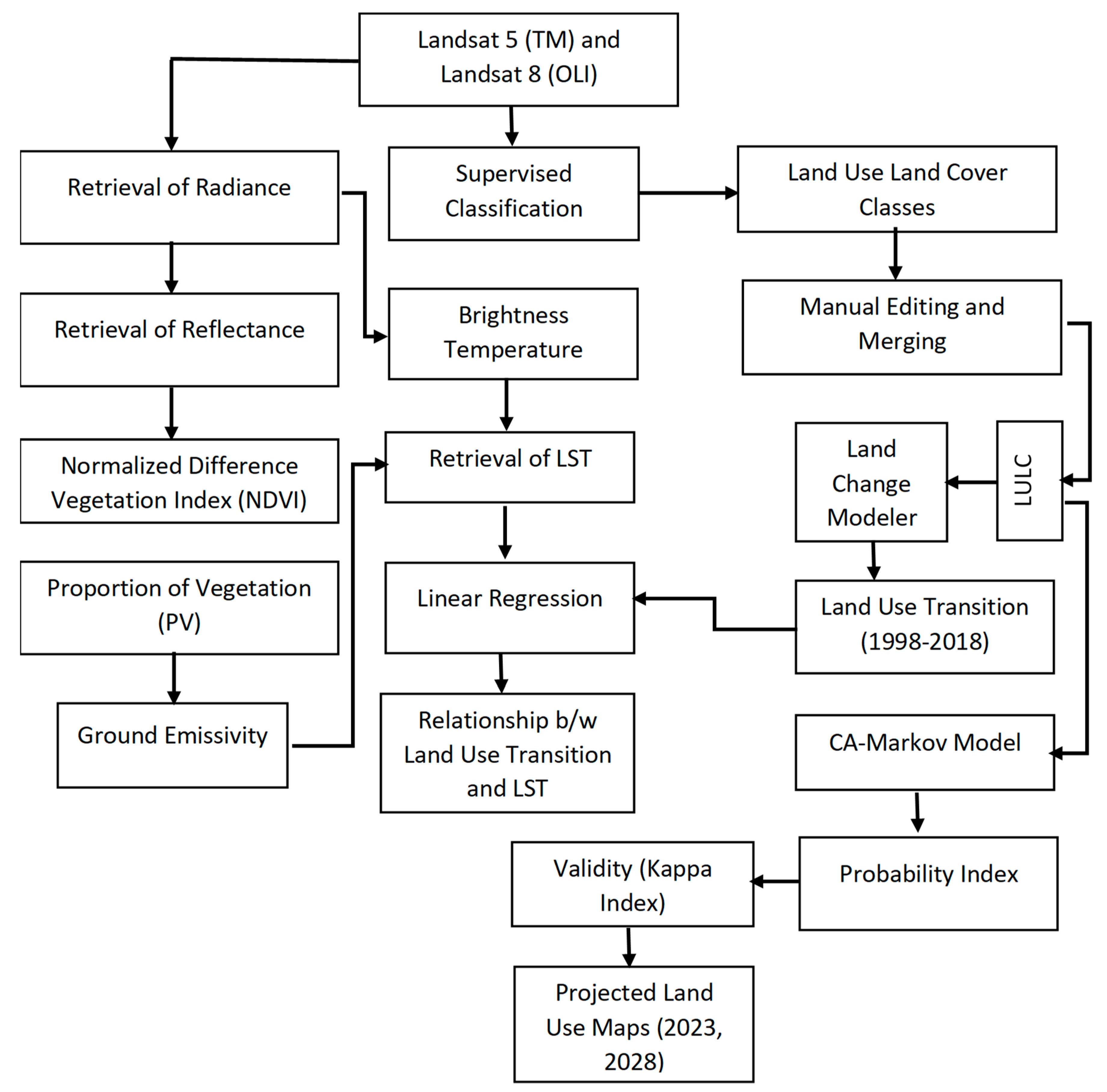 Remotesensing 12 02987 g002 Remotesensing 12 02987 g002