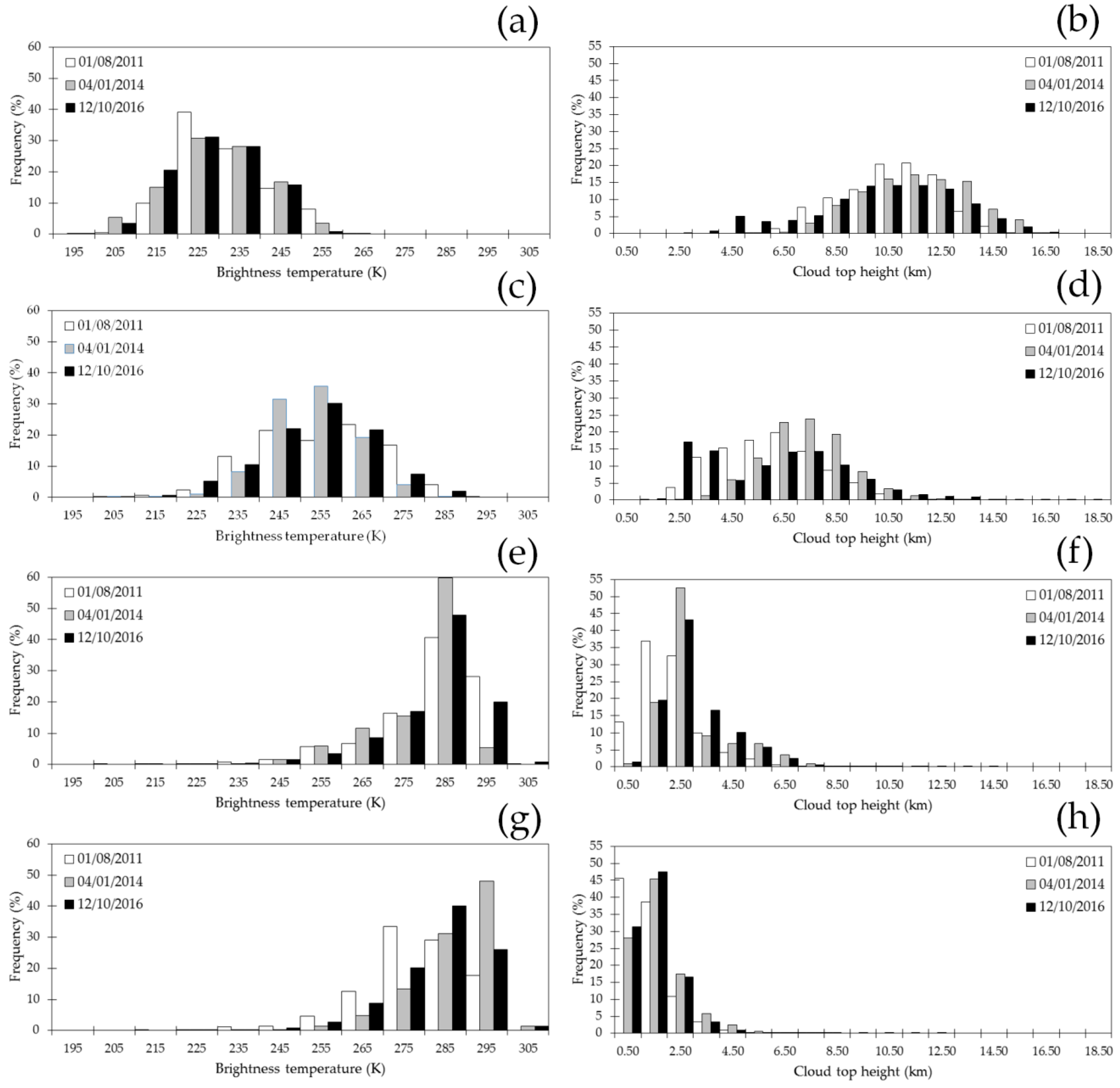 Remotesensing 12 02991 g010