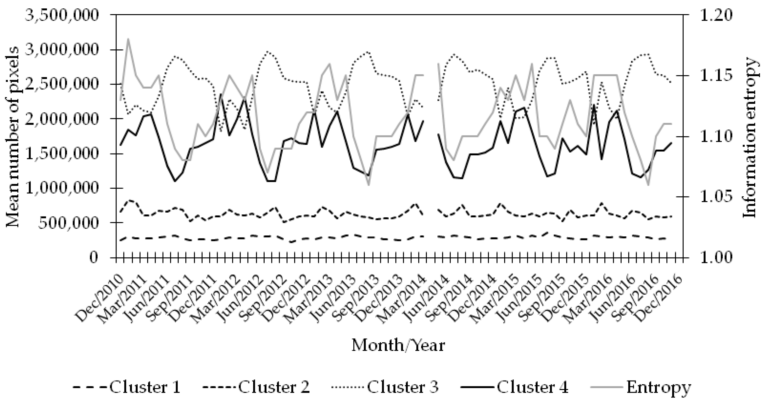 Remotesensing 12 02991 g012
