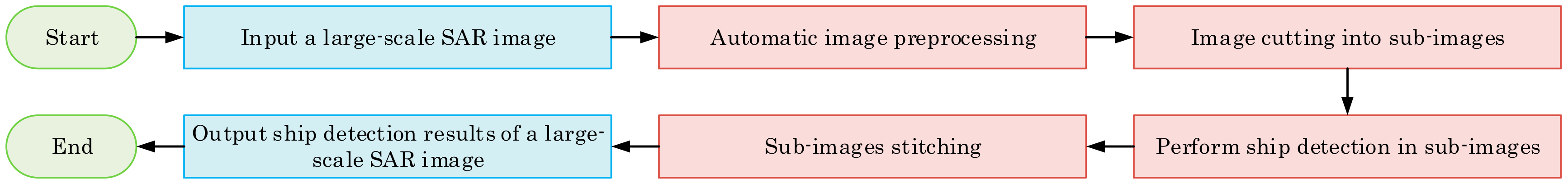 Remotesensing 12 02997 g014