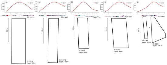 Remotesensing 12 02998 g0a2