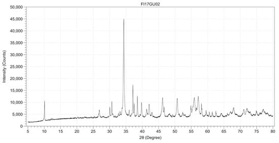Remotesensing 12 02998 g0a4