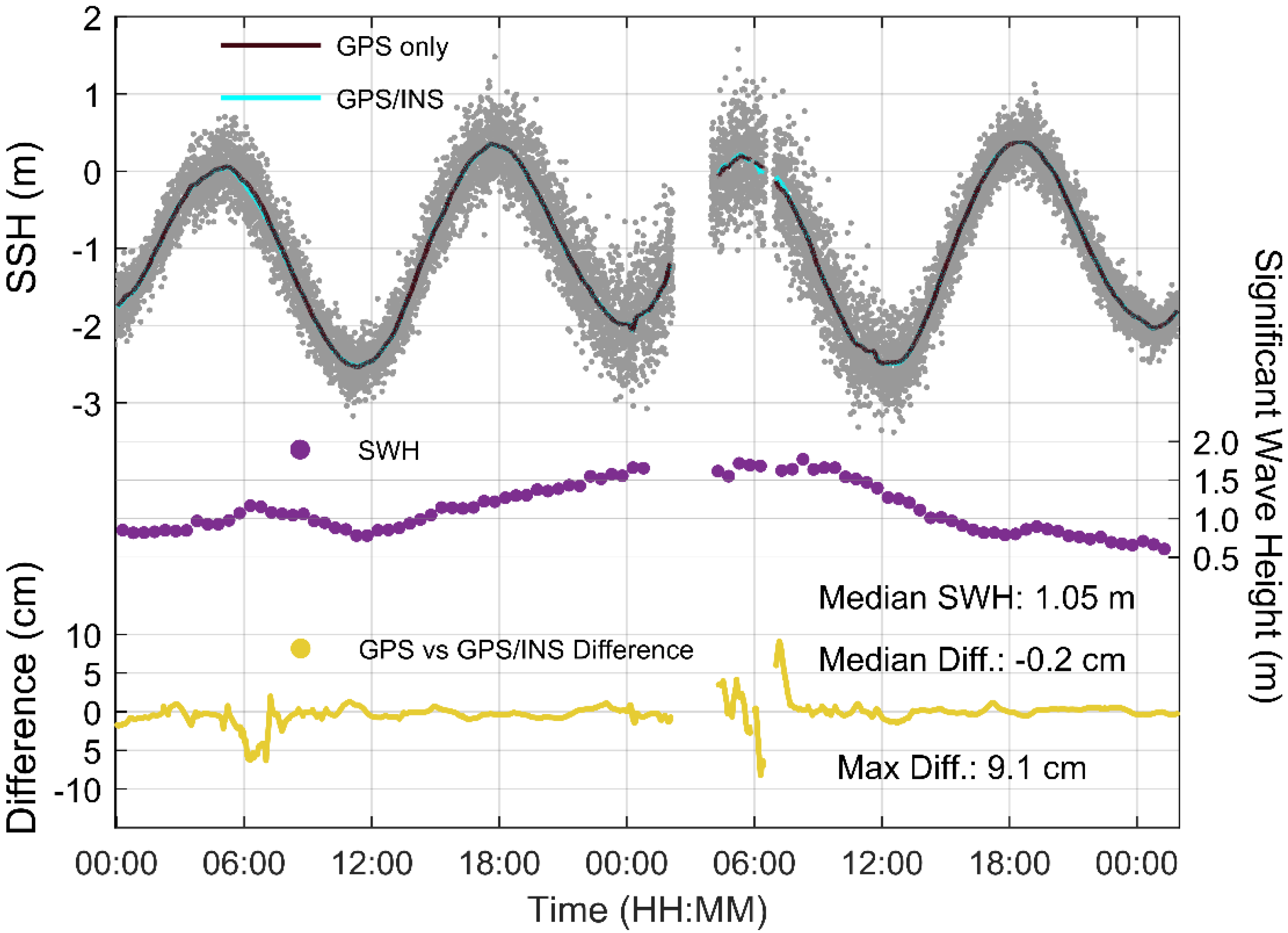 Remotesensing 12 03001 g006 Remotesensing 12 03001 g006