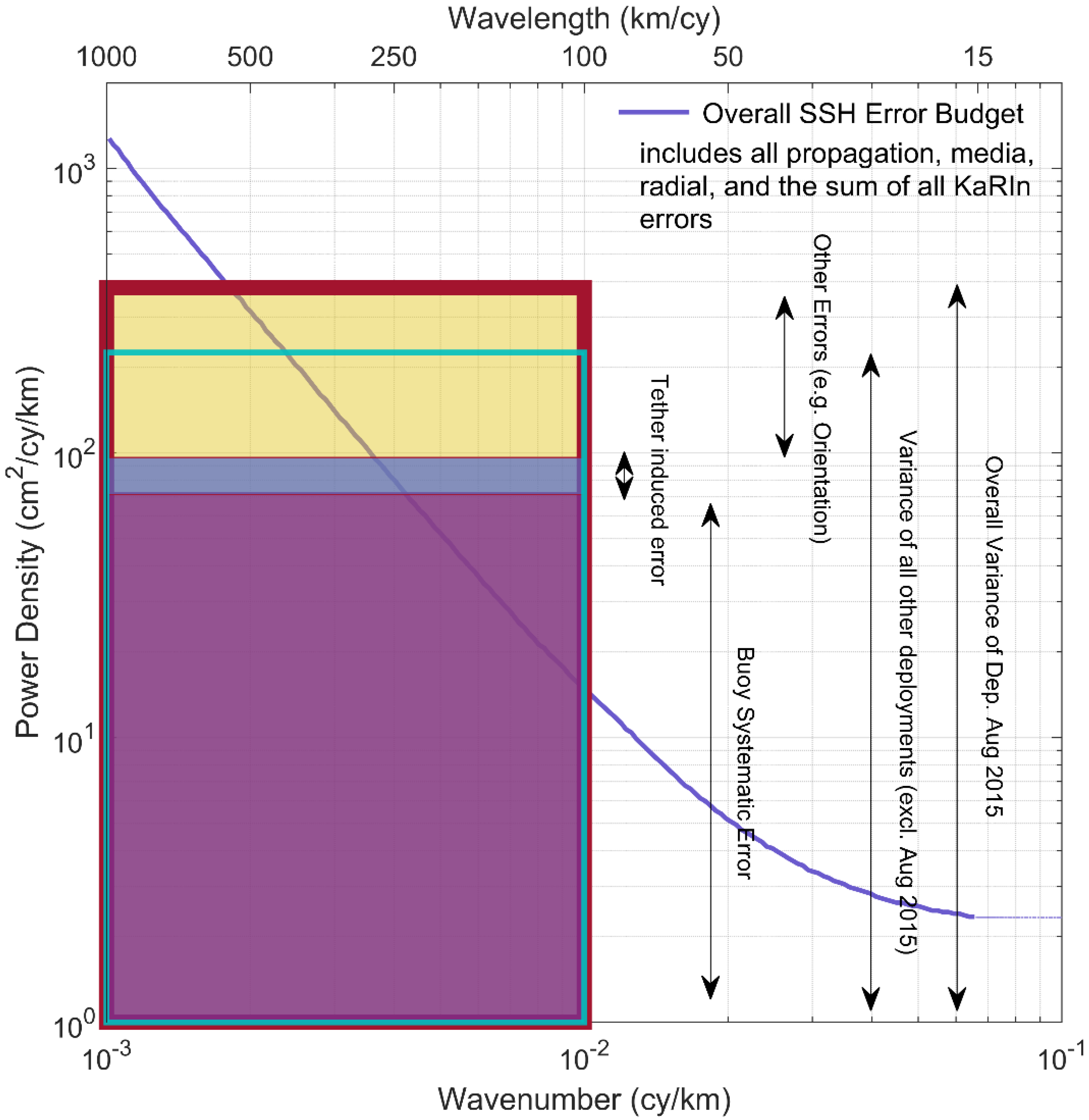 Remotesensing 12 03001 g009 Remotesensing 12 03001 g009