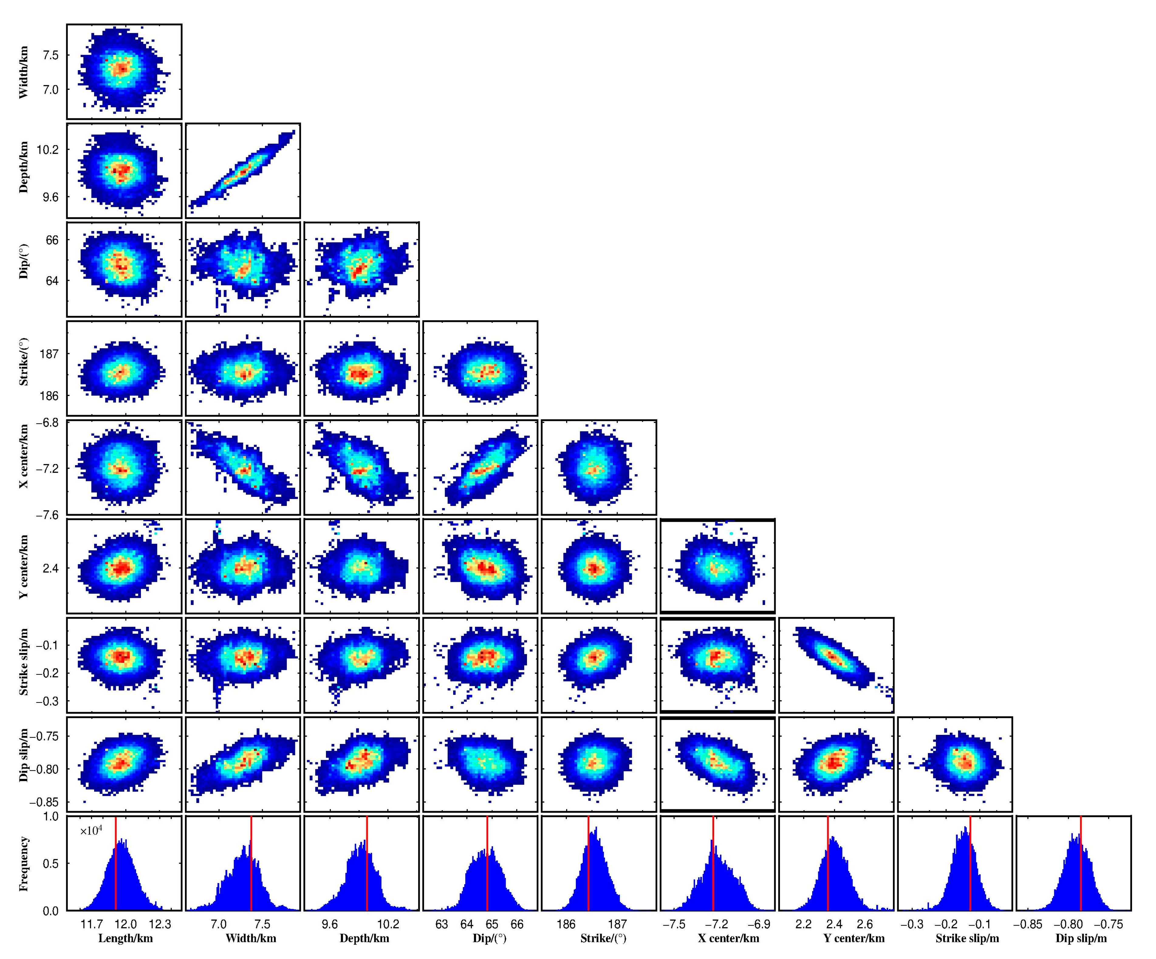 Remotesensing 12 03012 g007