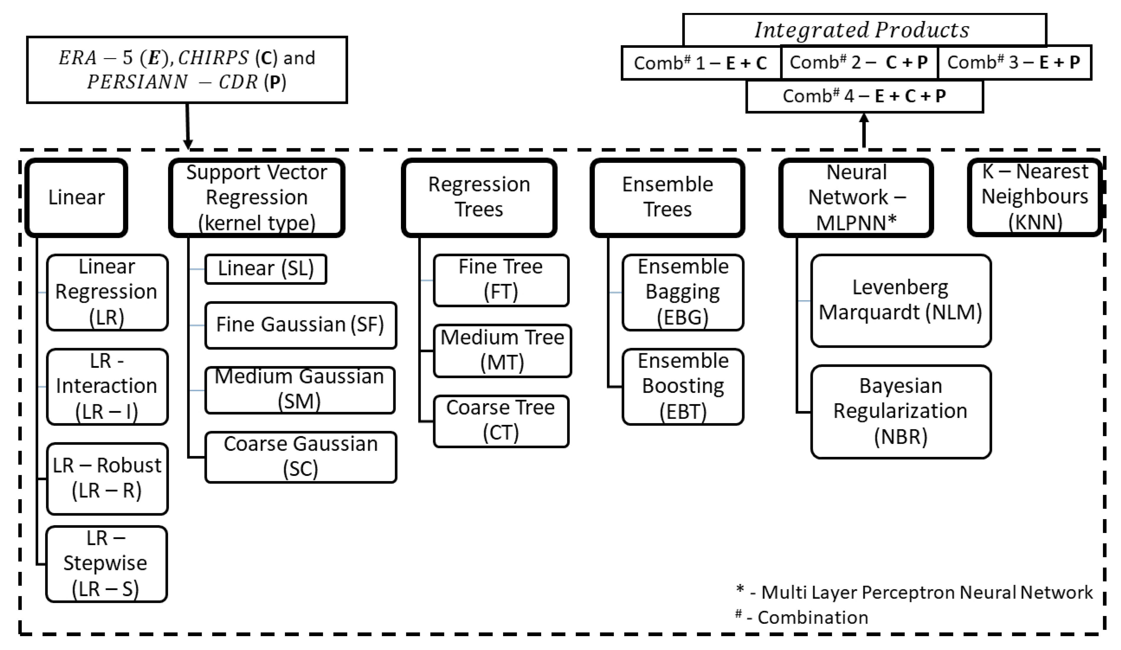 Remotesensing 12 03013 g002