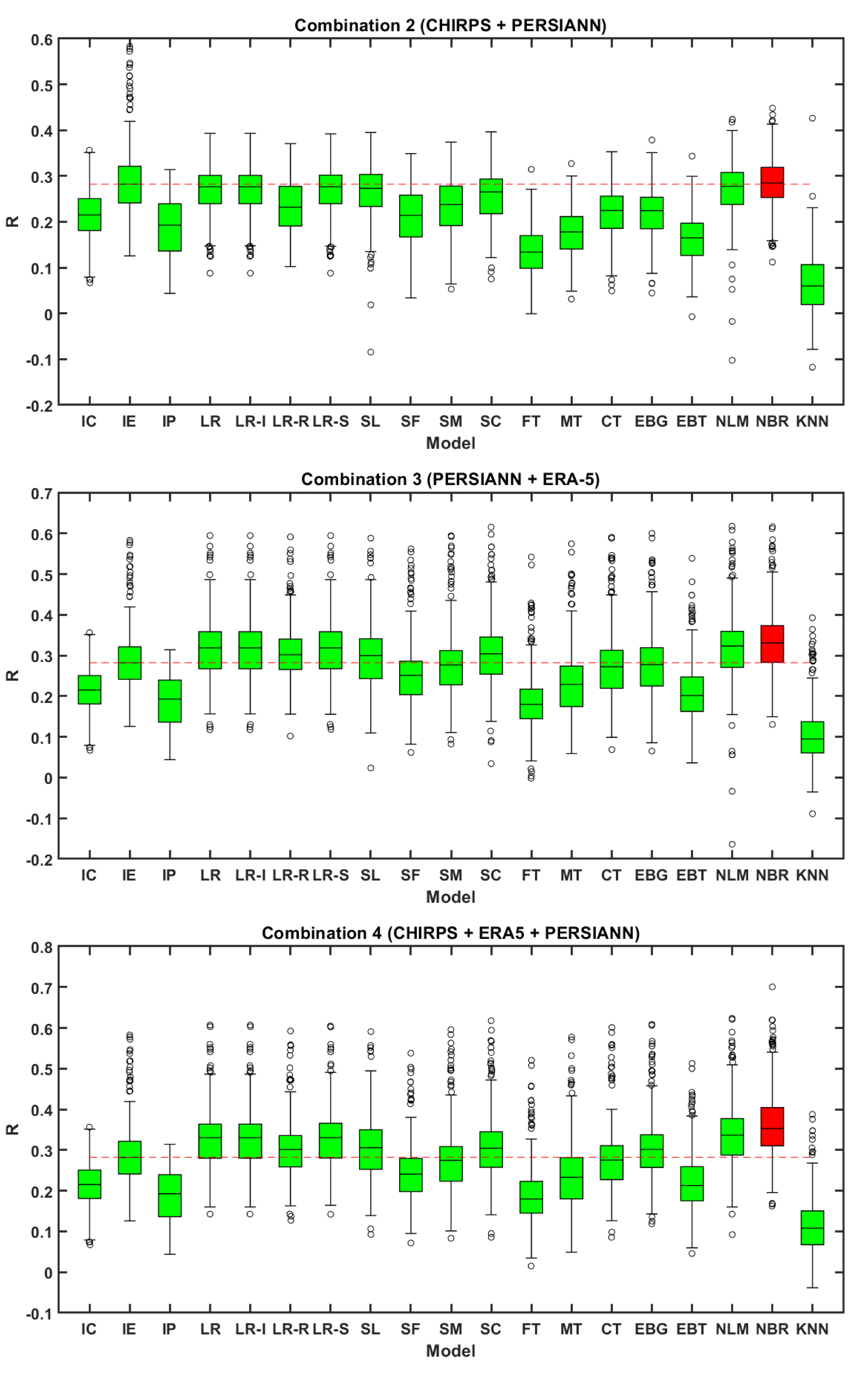 Remotesensing 12 03013 g004b