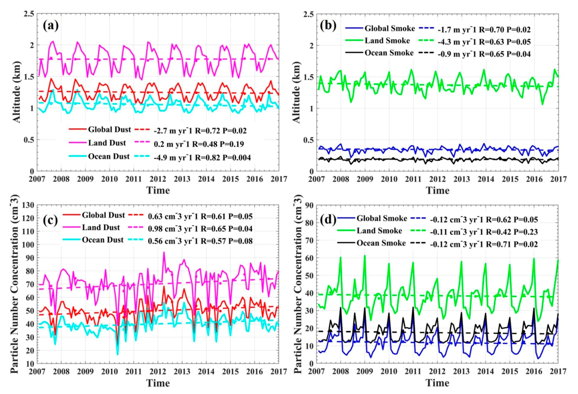 Remotesensing 12 03014 g008 Remotesensing 12 03014 g008