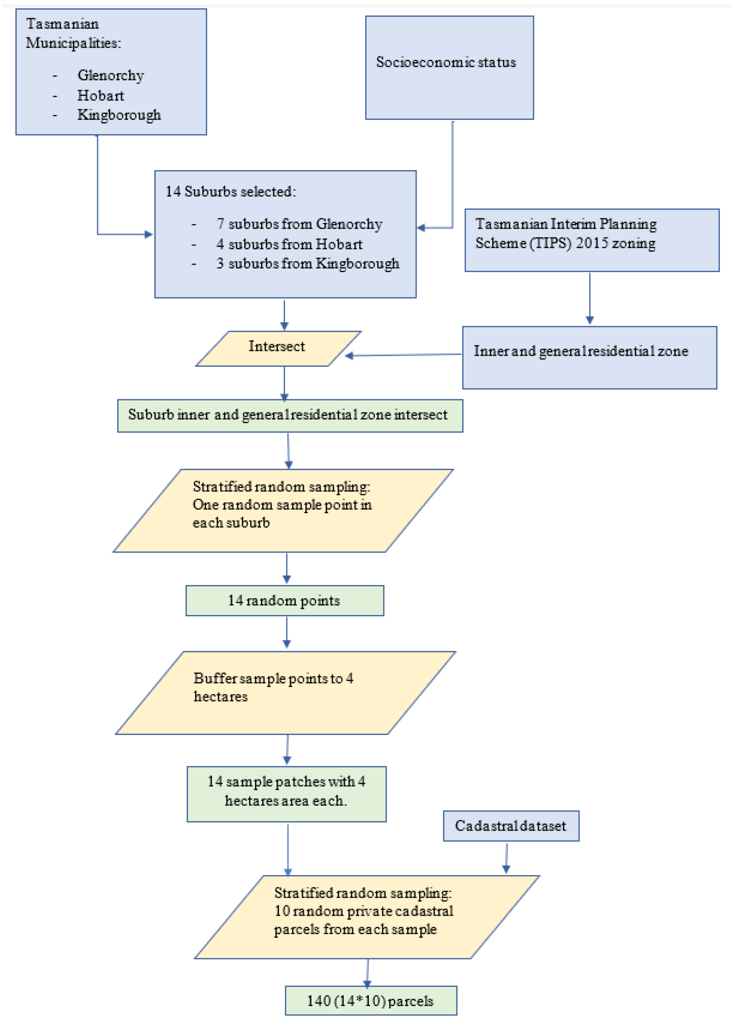 Remotesensing 12 03017 g003