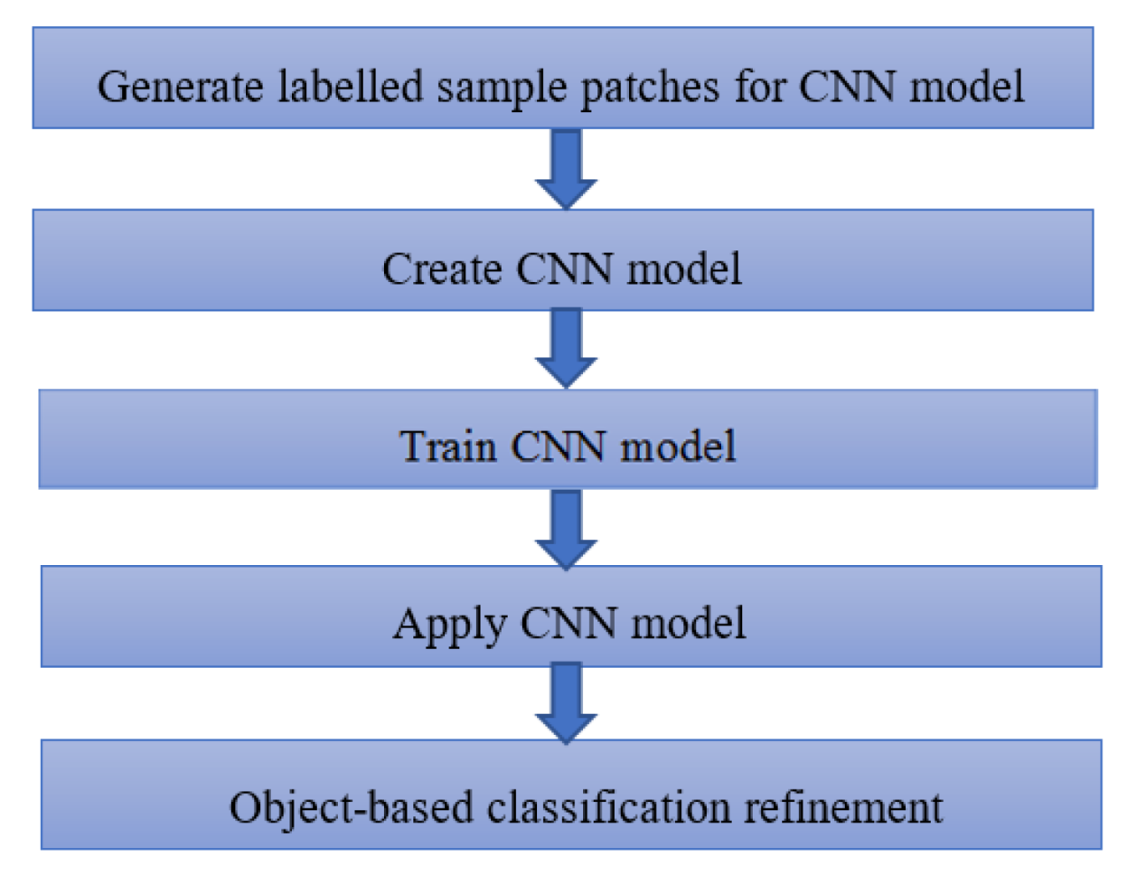 Remotesensing 12 03017 g007
