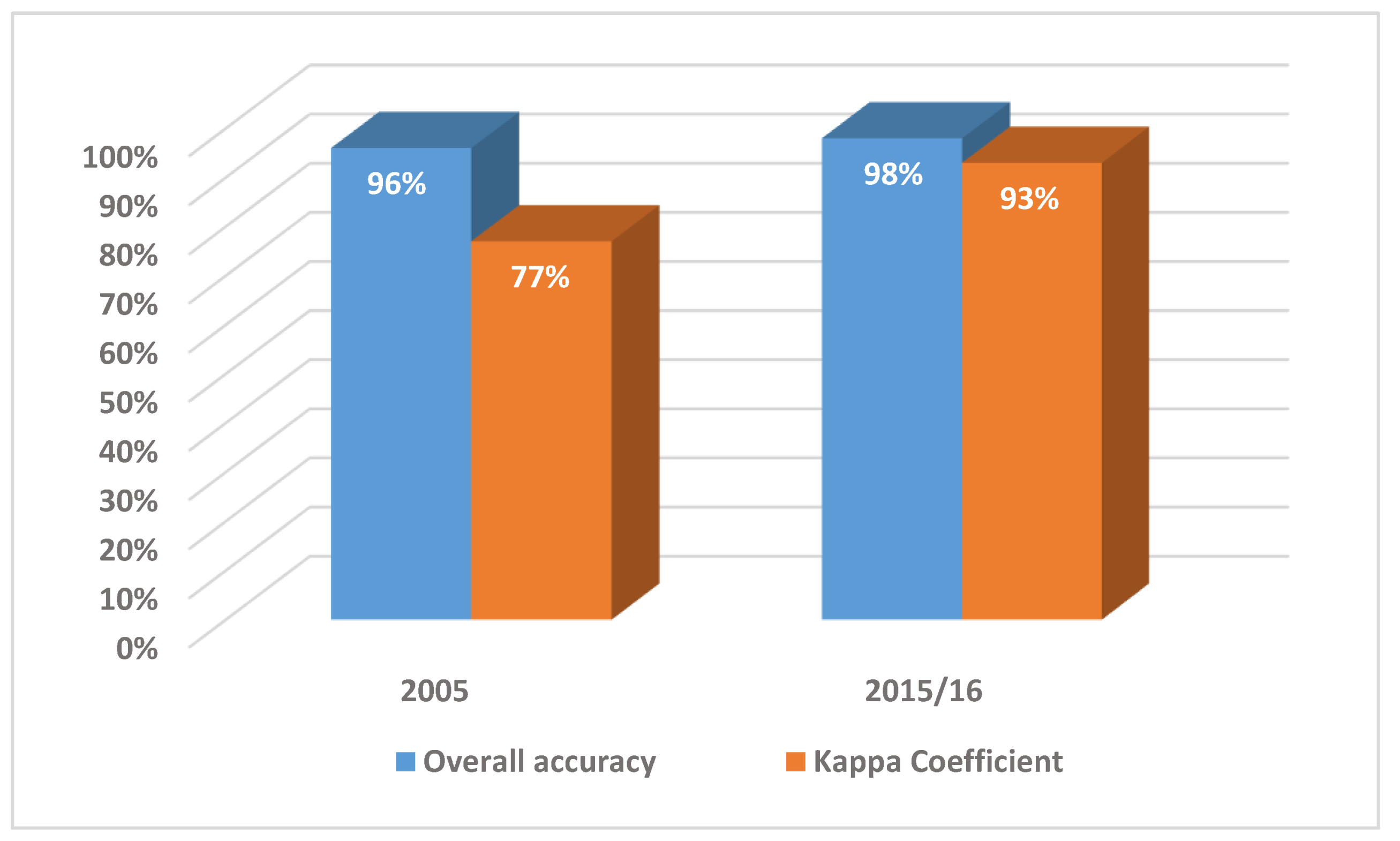 Remotesensing 12 03017 g010