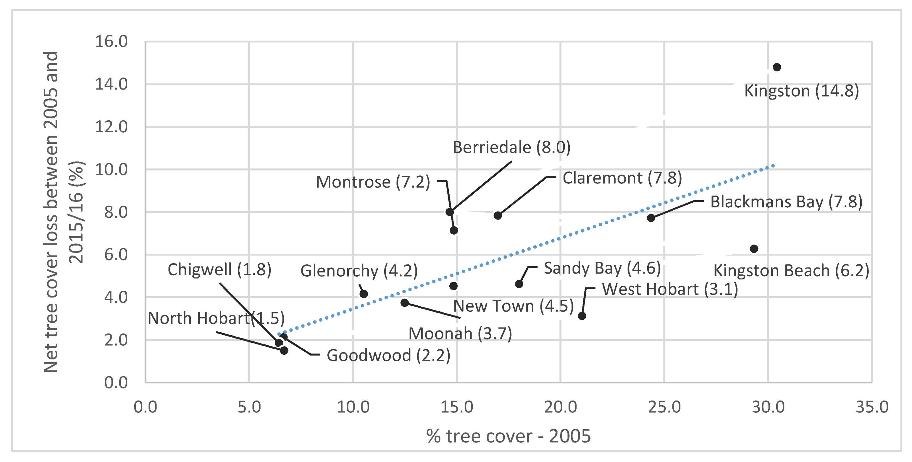 Remotesensing 12 03017 g012