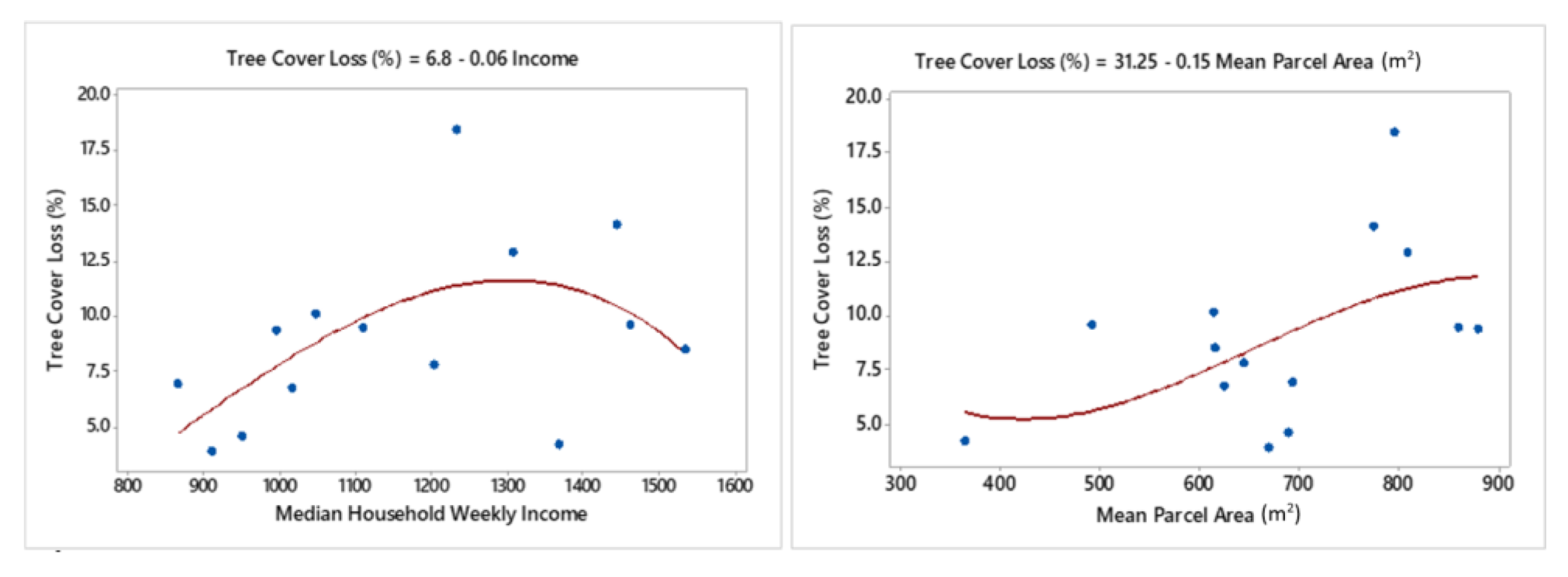 Remotesensing 12 03017 g013