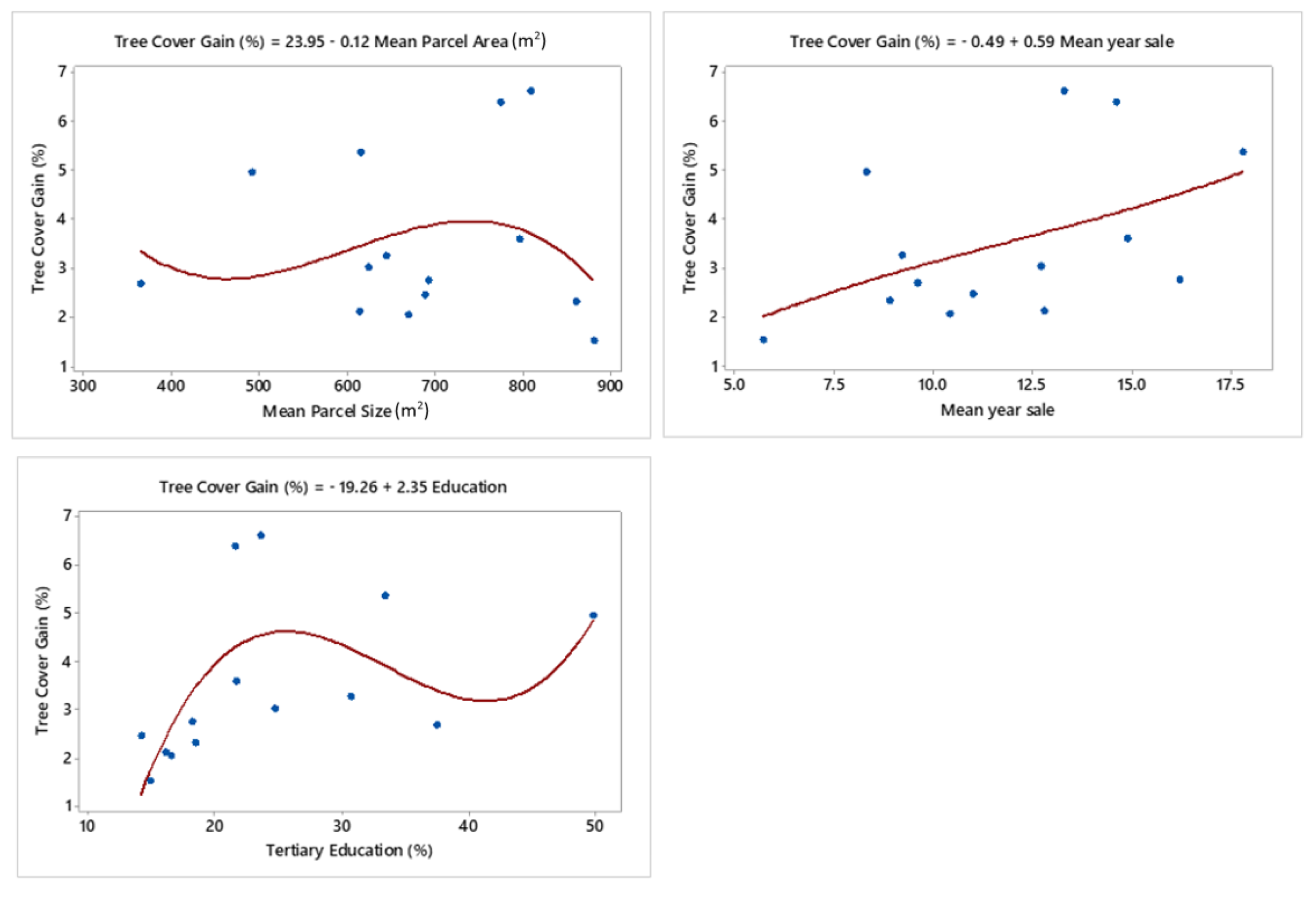 Remotesensing 12 03017 g014