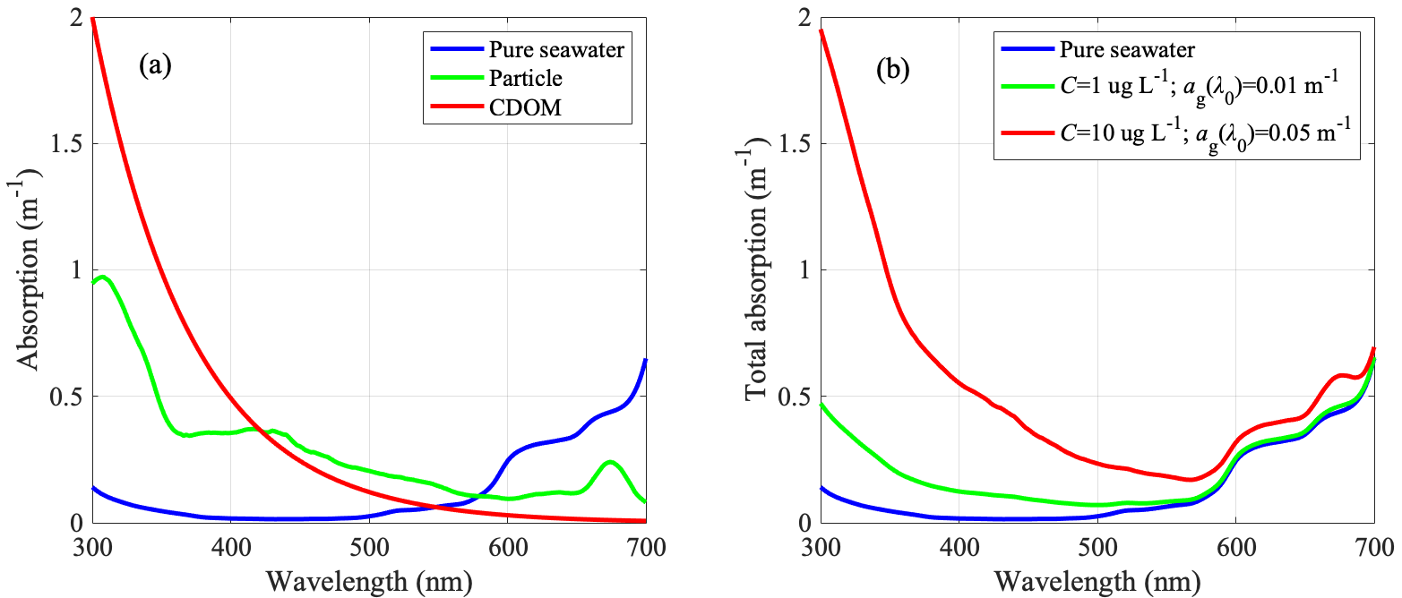 Remotesensing 12 03021 g001