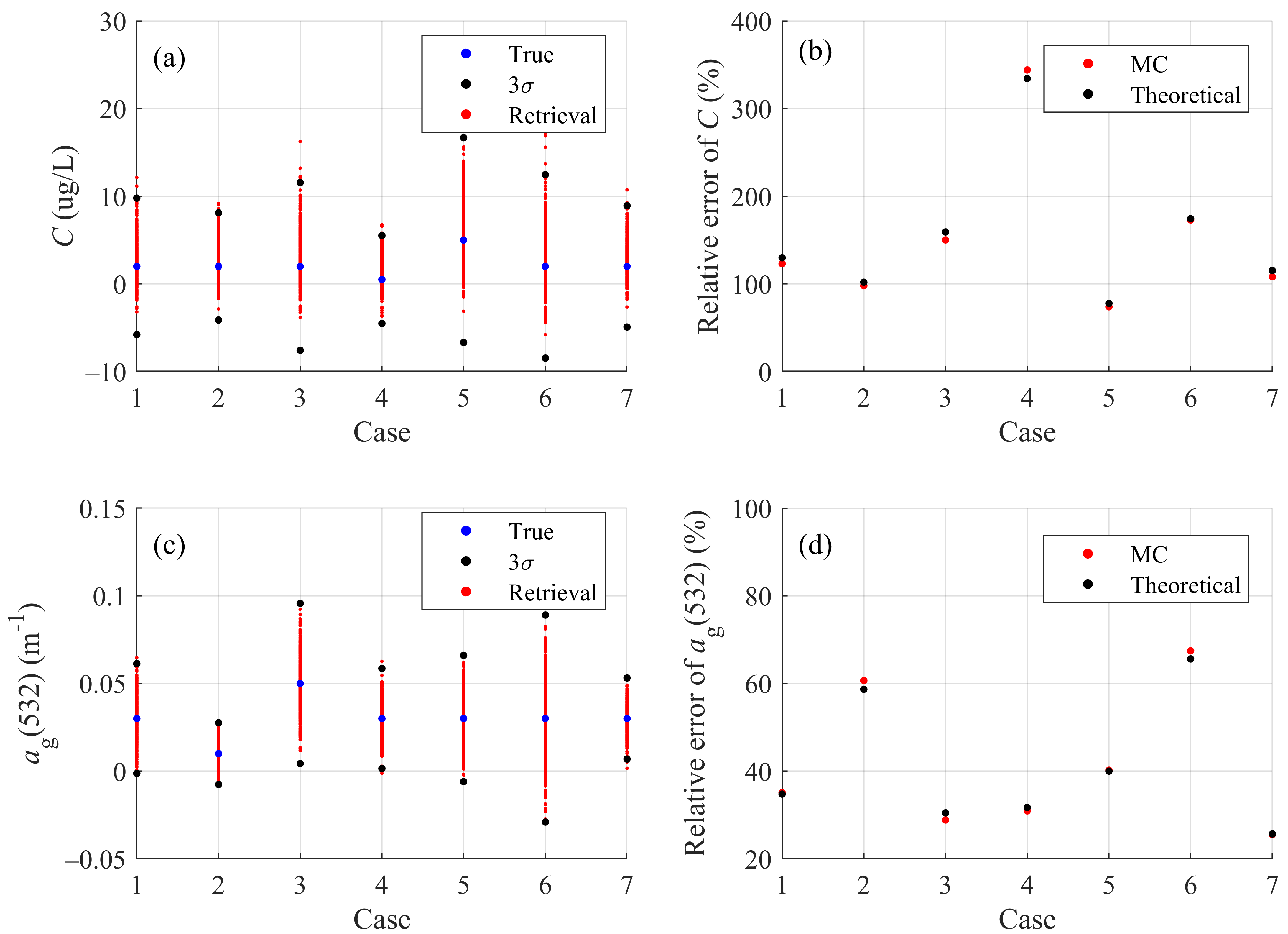 Remotesensing 12 03021 g002