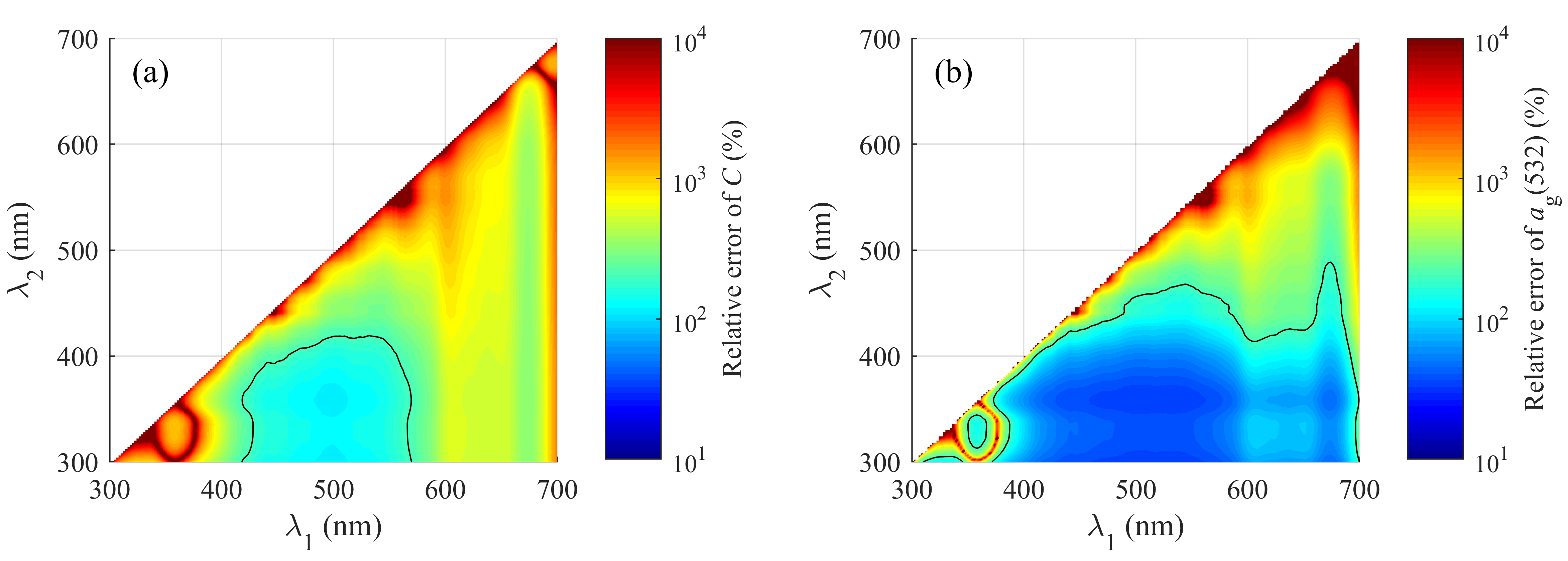 Remotesensing 12 03021 g003