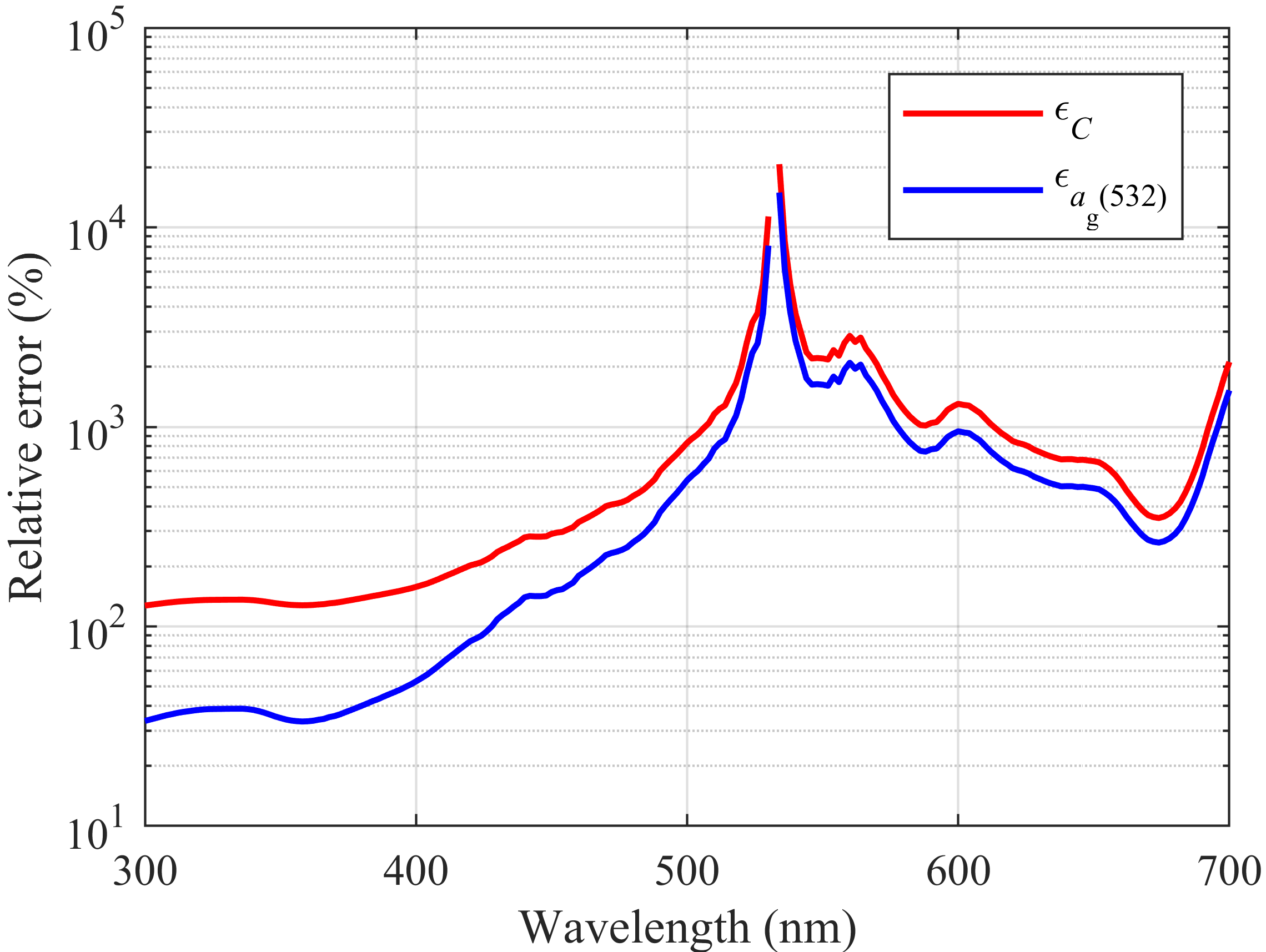 Remotesensing 12 03021 g004
