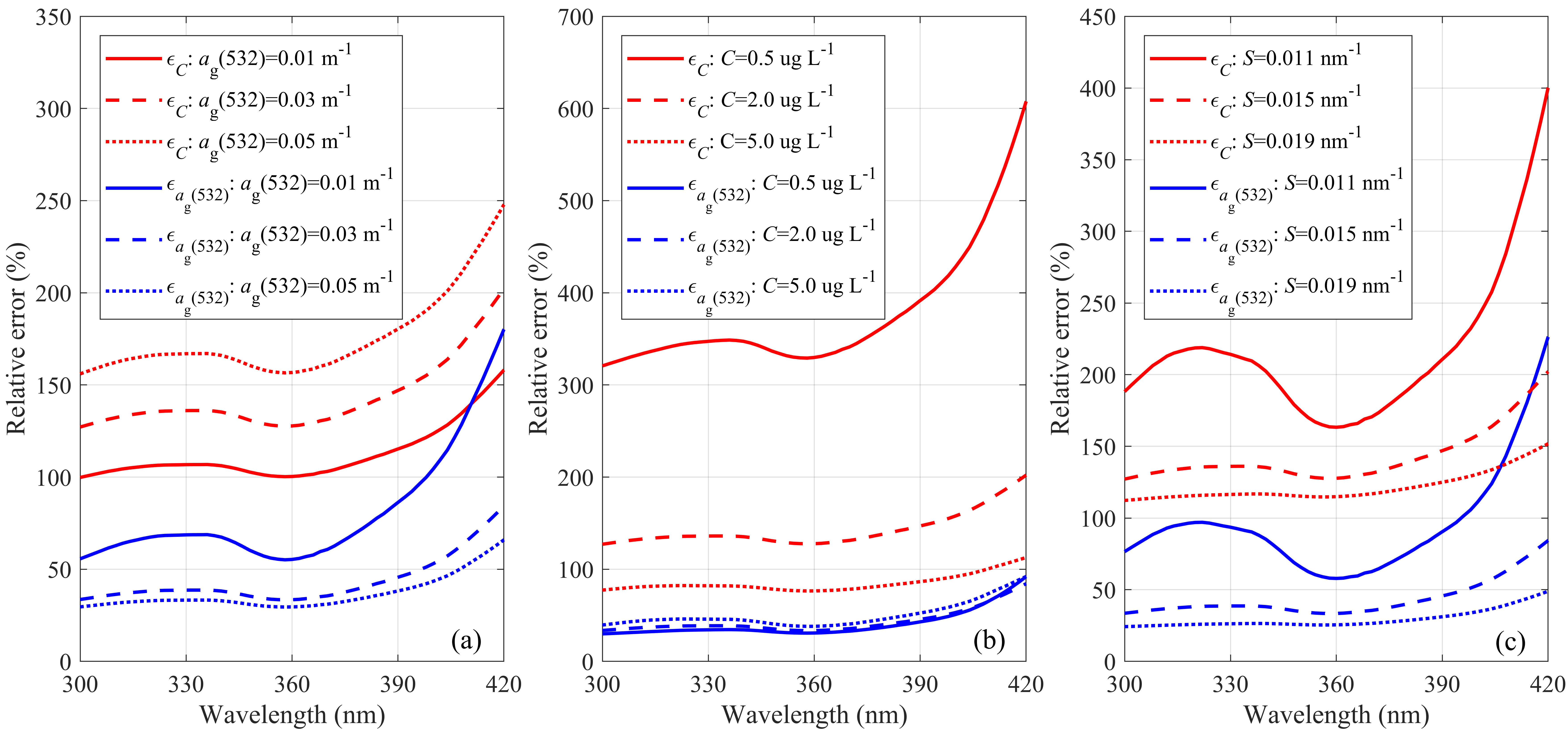 Remotesensing 12 03021 g005