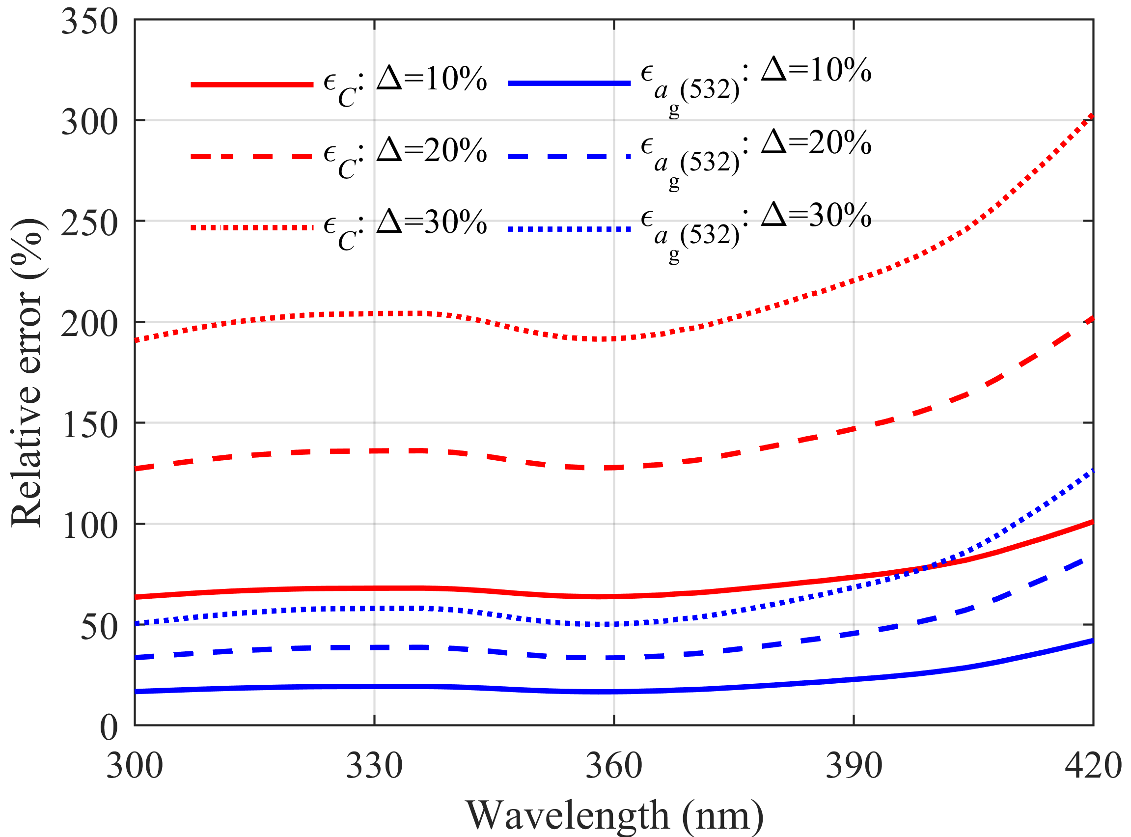 Remotesensing 12 03021 g006