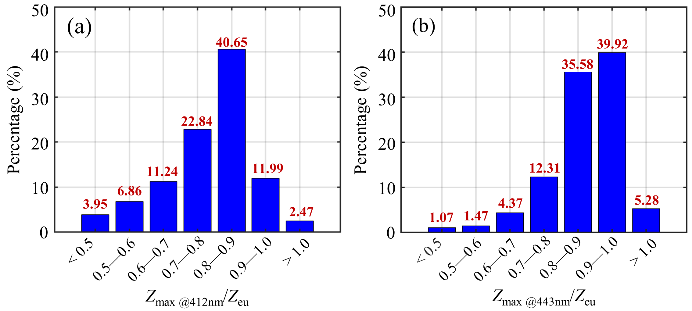 Remotesensing 12 03021 g009