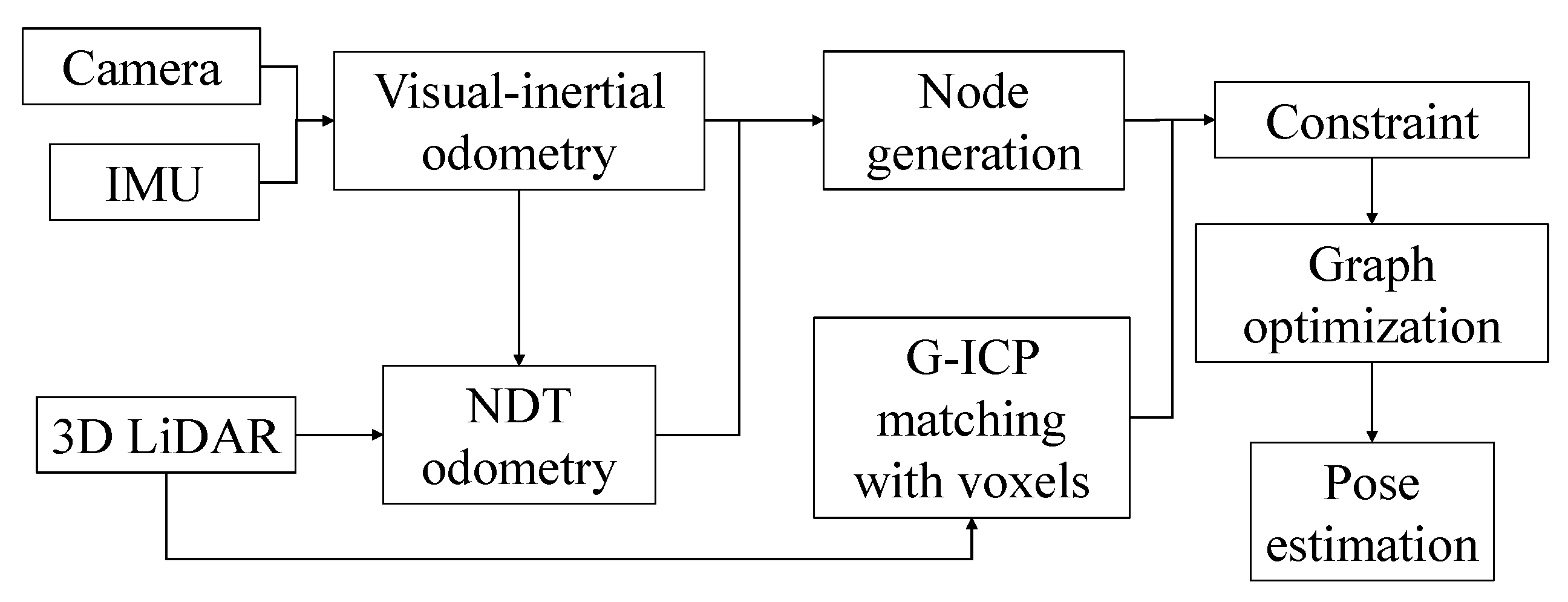Remotesensing 12 03022 g003