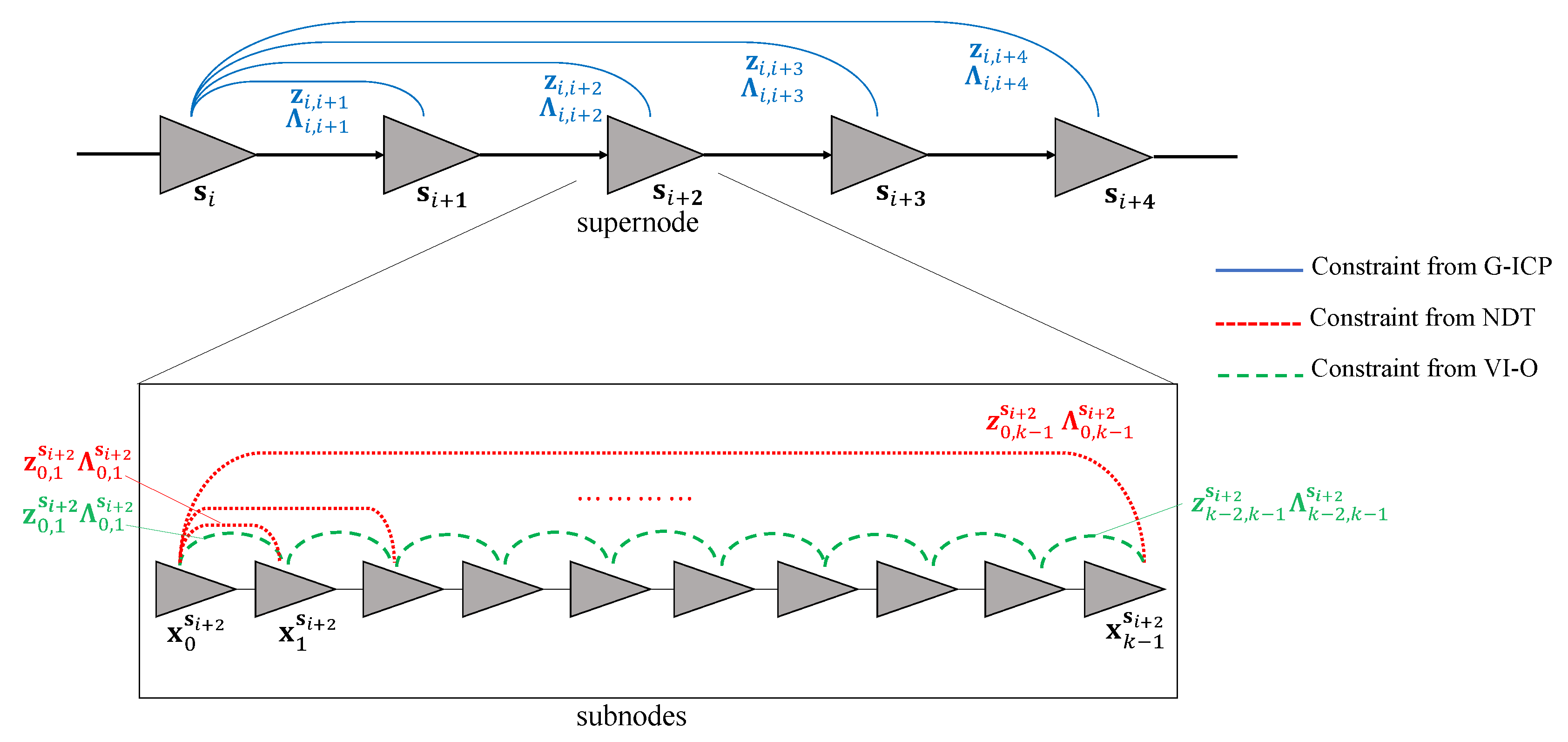Remotesensing 12 03022 g004