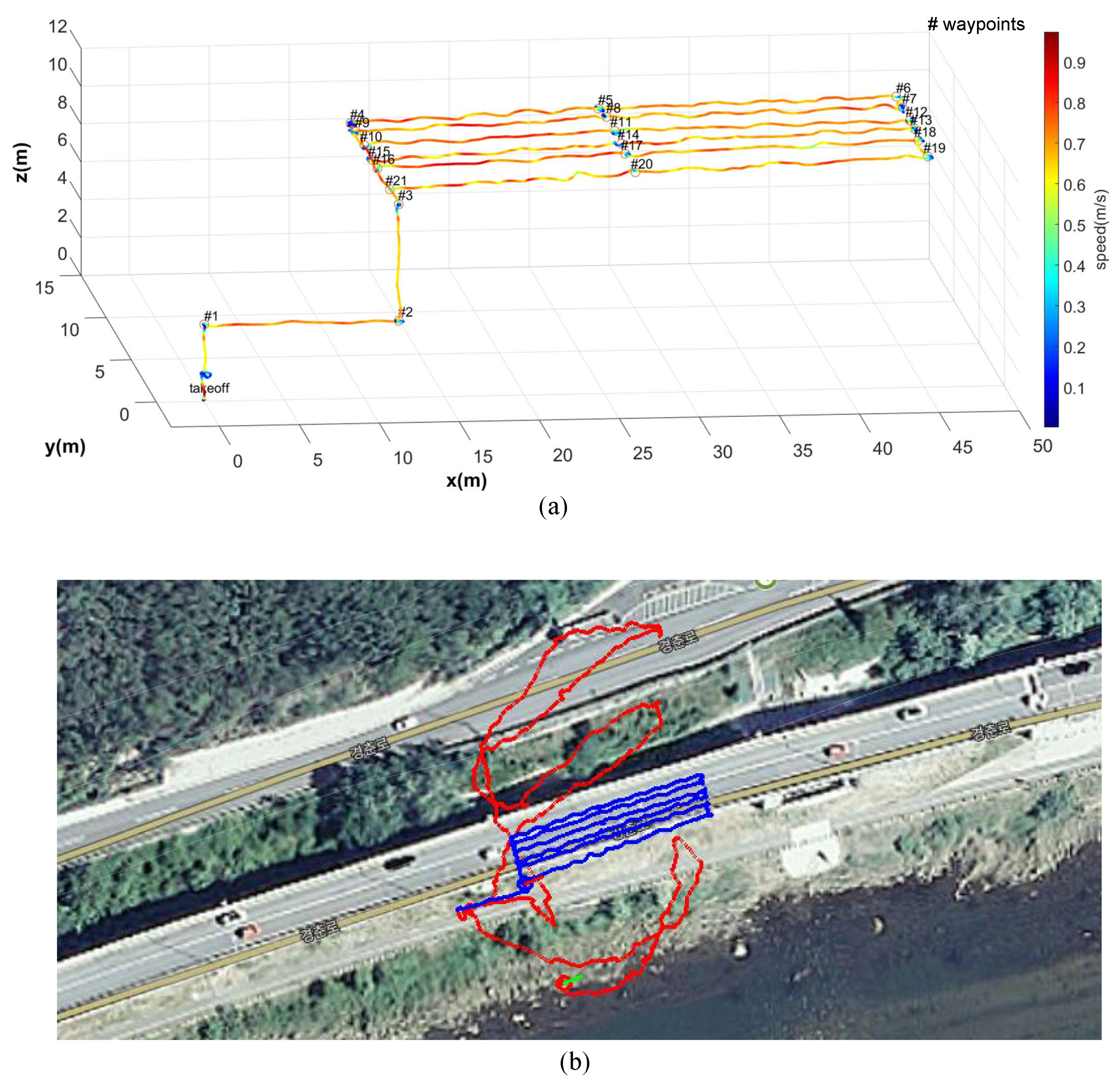 Remotesensing 12 03022 g013