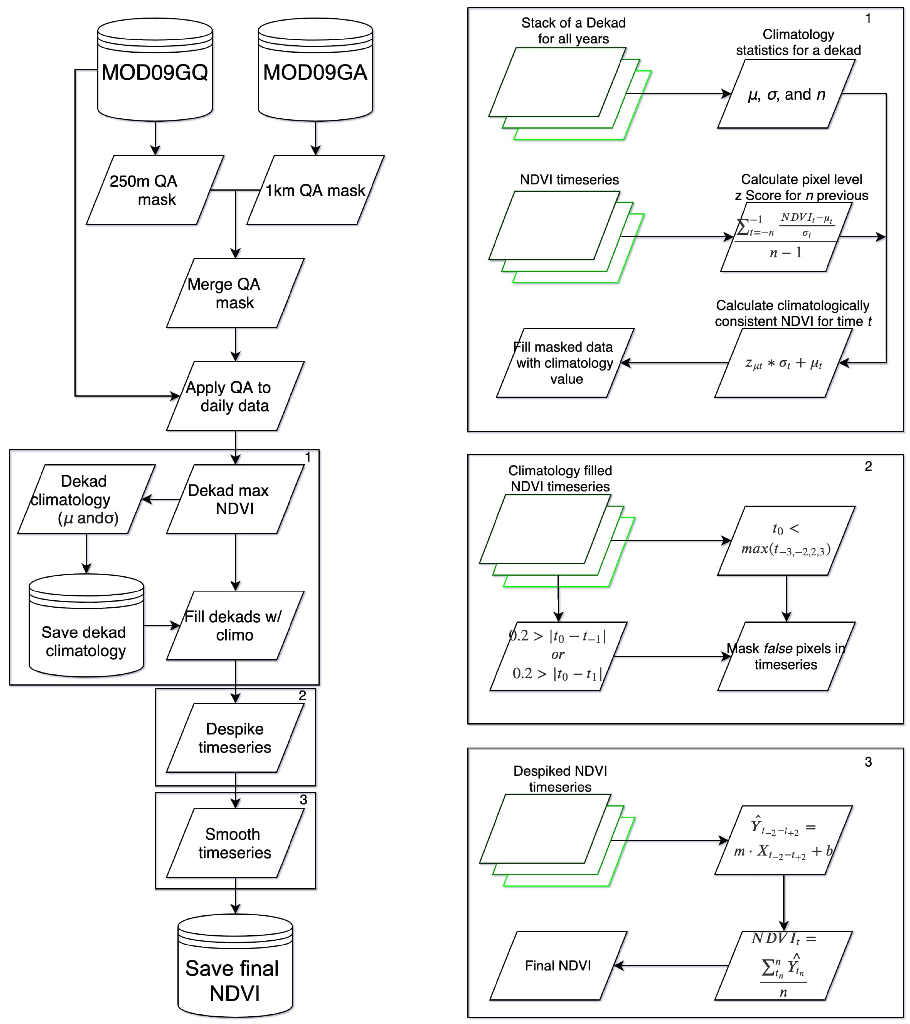 Remotesensing 12 03031 g002