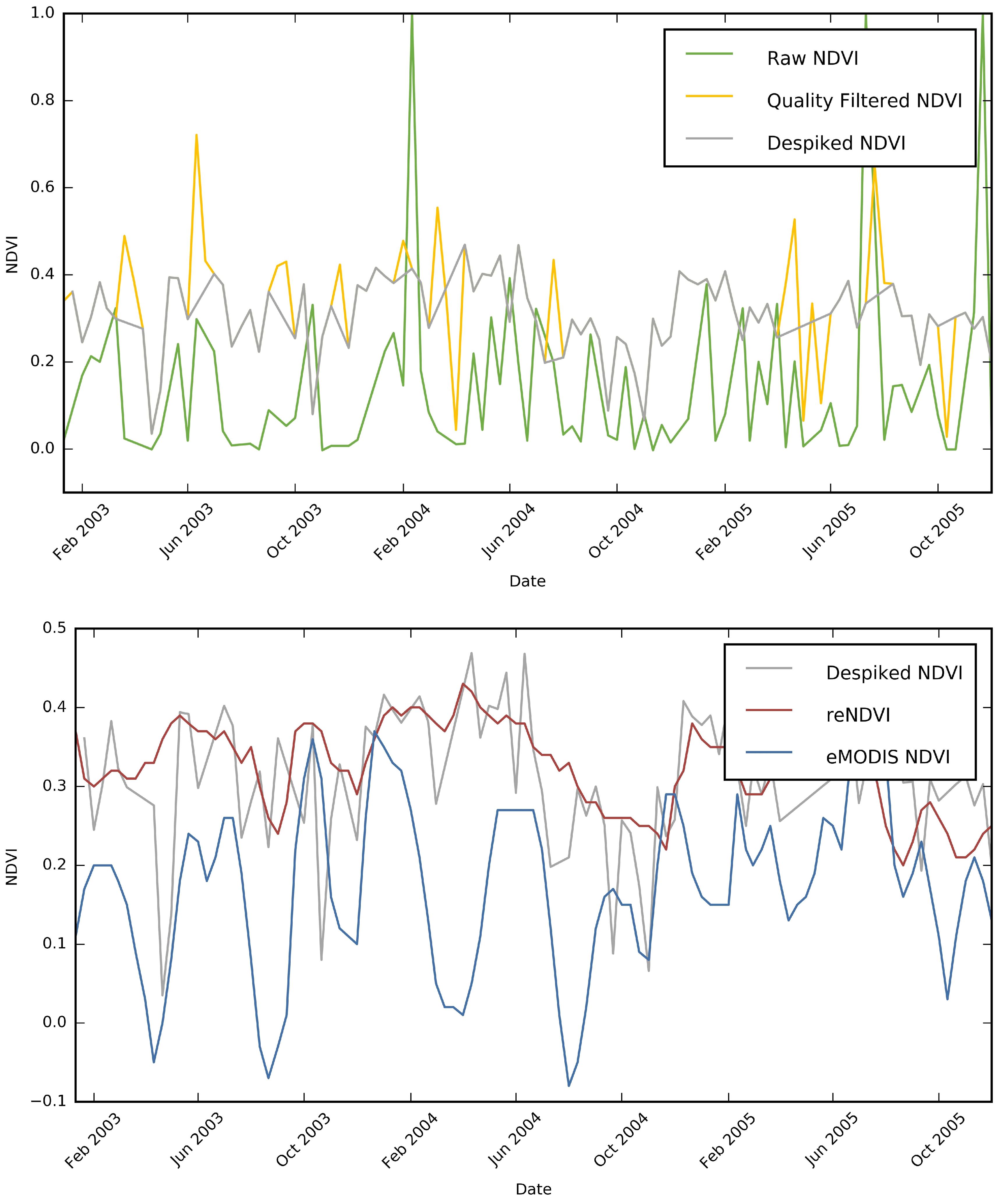 Remotesensing 12 03031 g004