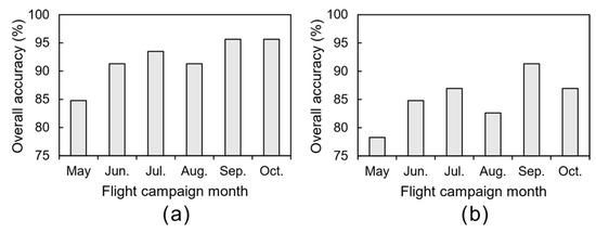 Remotesensing 12 03032 g0a3