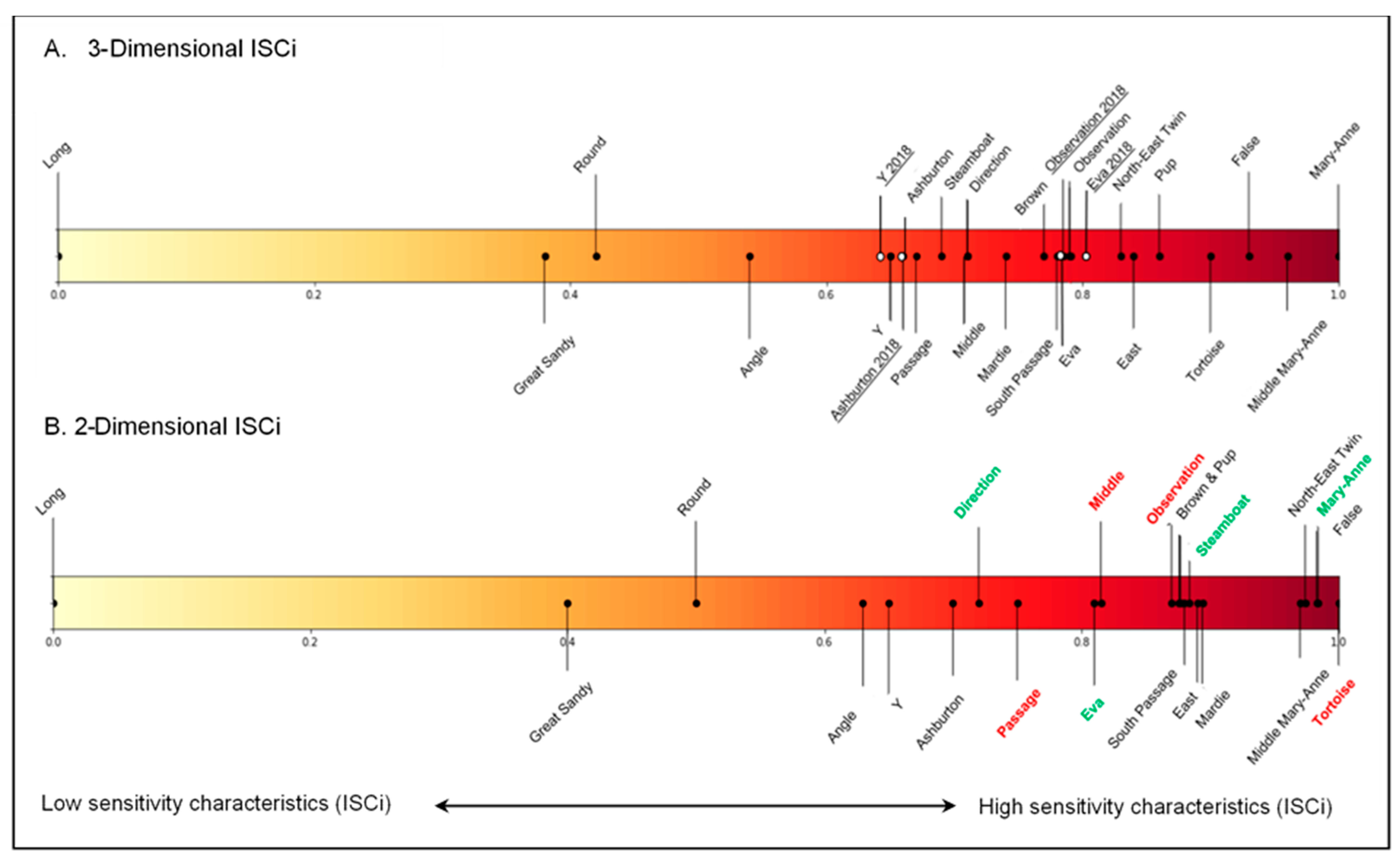 Remotesensing 12 03033 g007
