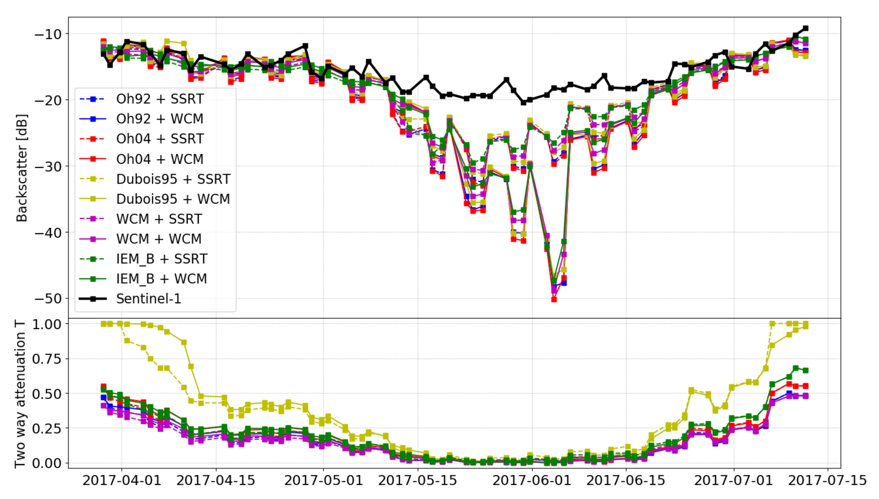 Remotesensing 12 03037 g007 Remotesensing 12 03037 g007