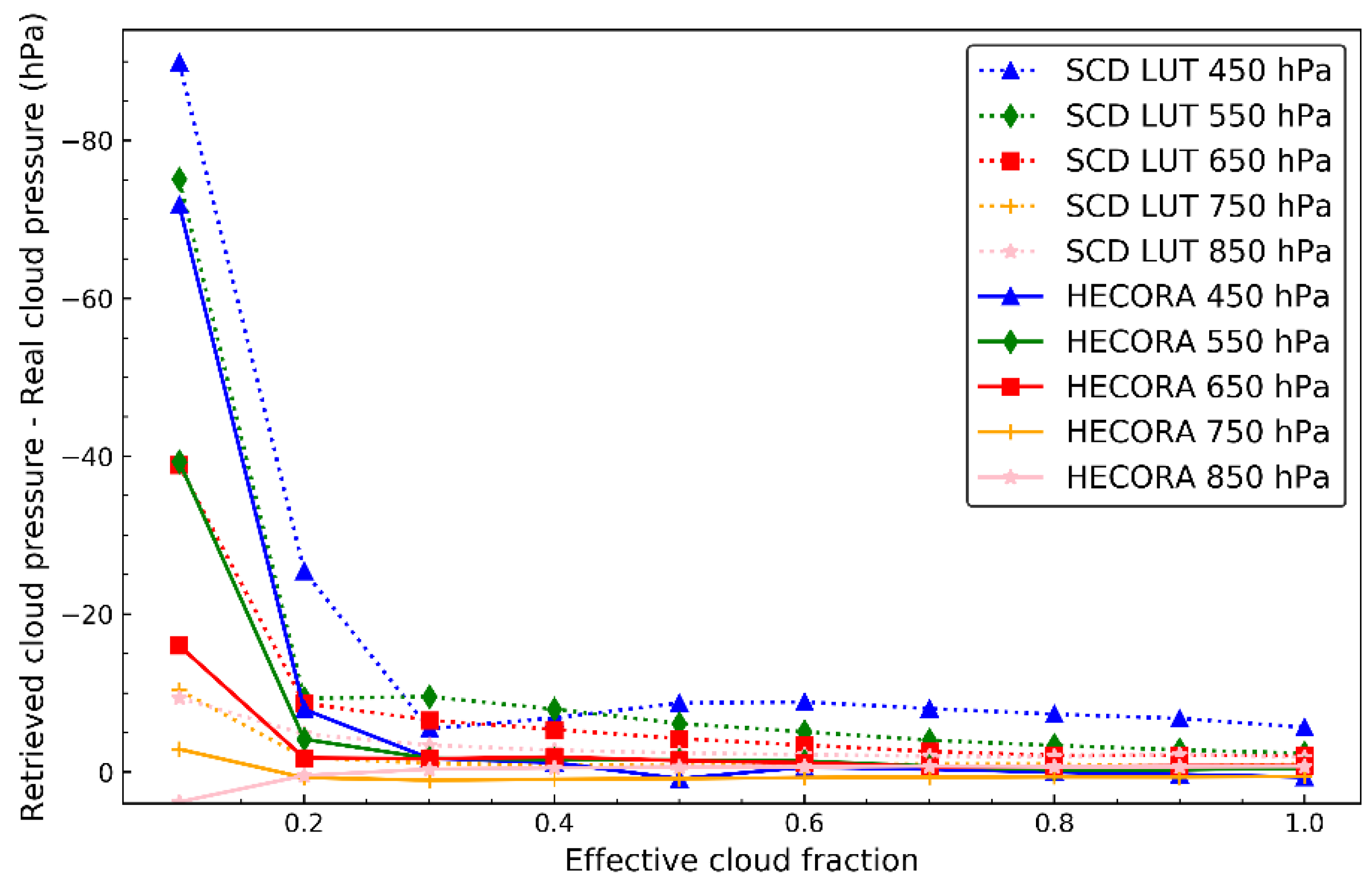 Remotesensing 12 03039 g003
