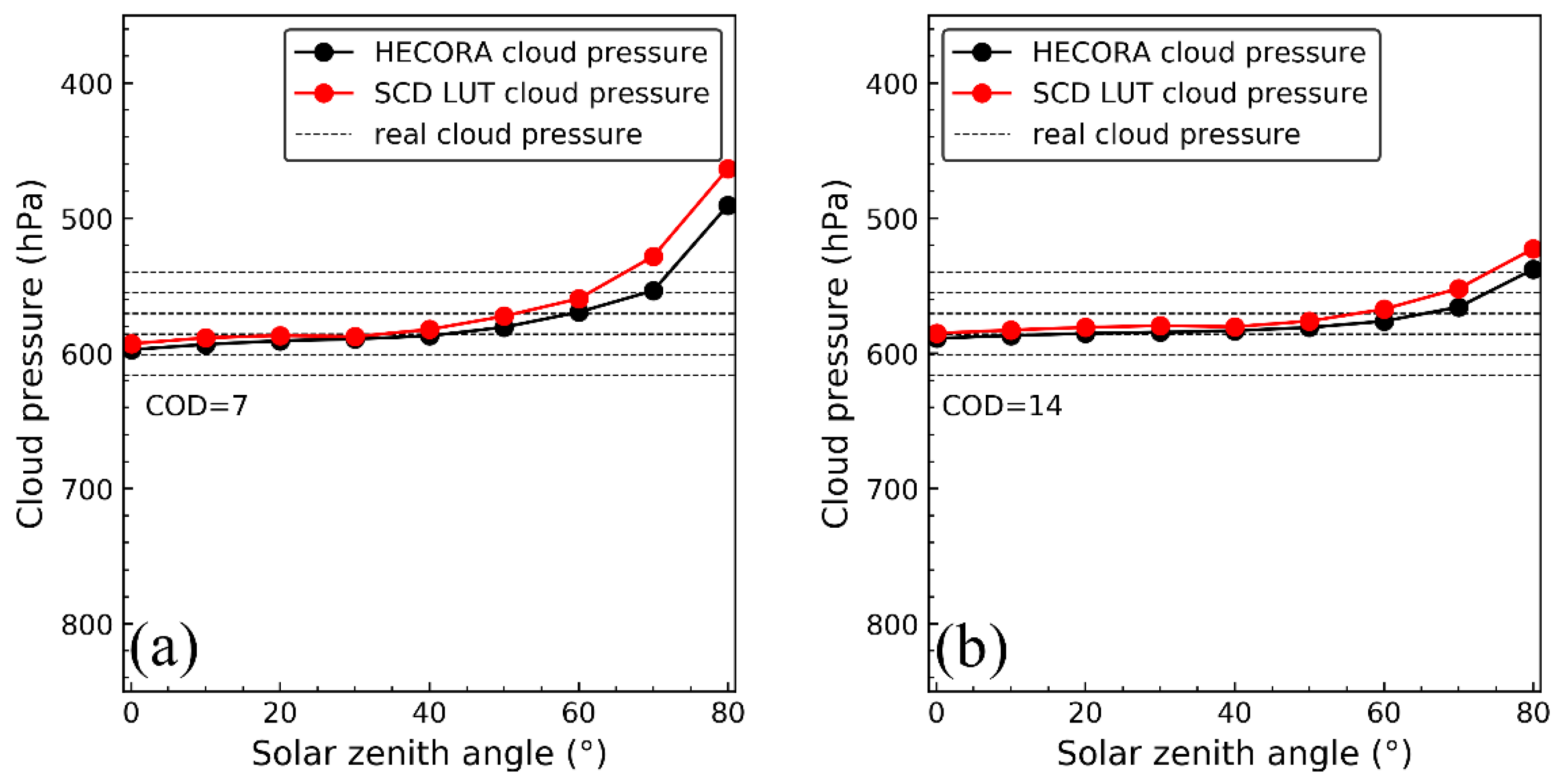 Remotesensing 12 03039 g004