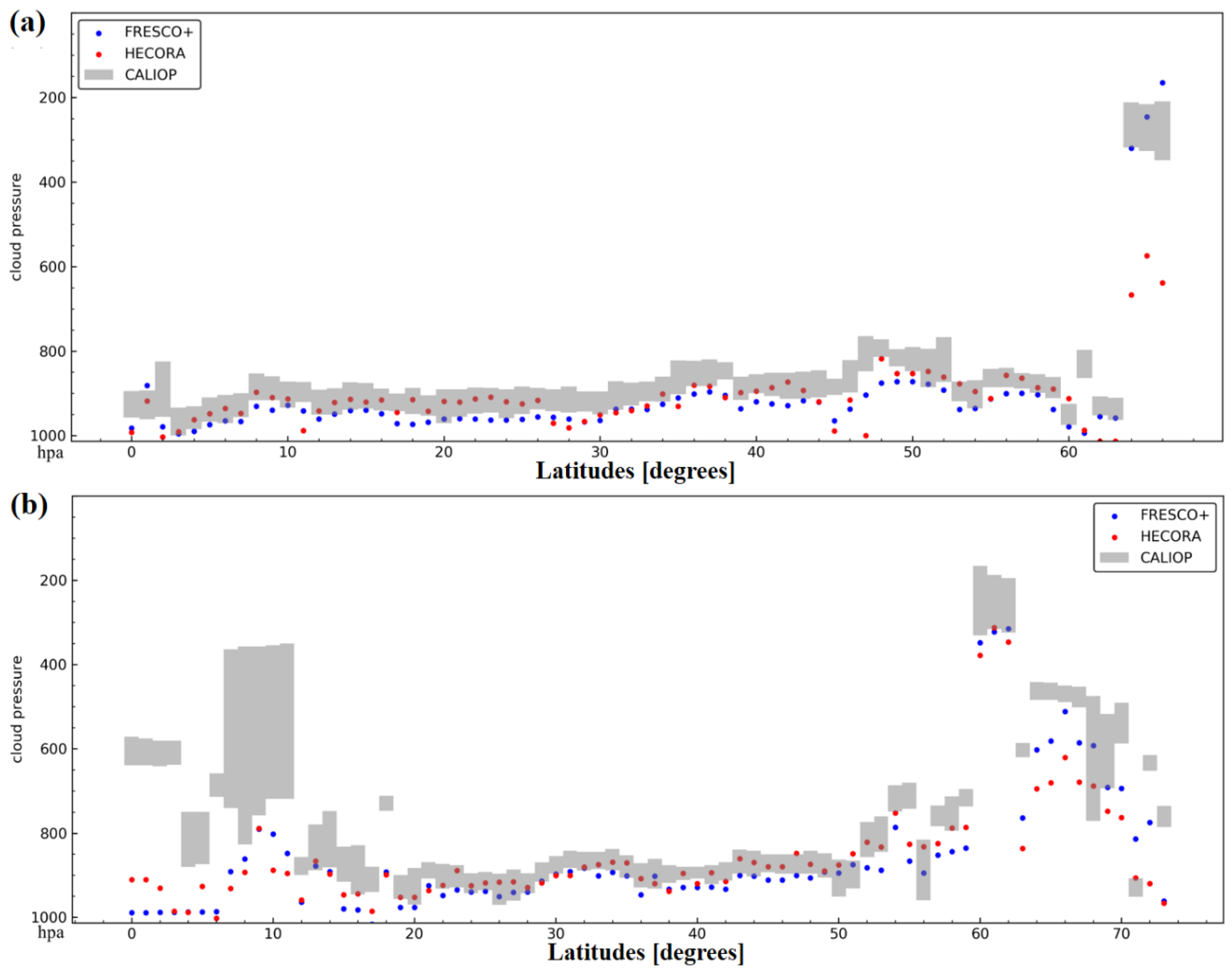 Remotesensing 12 03039 g009