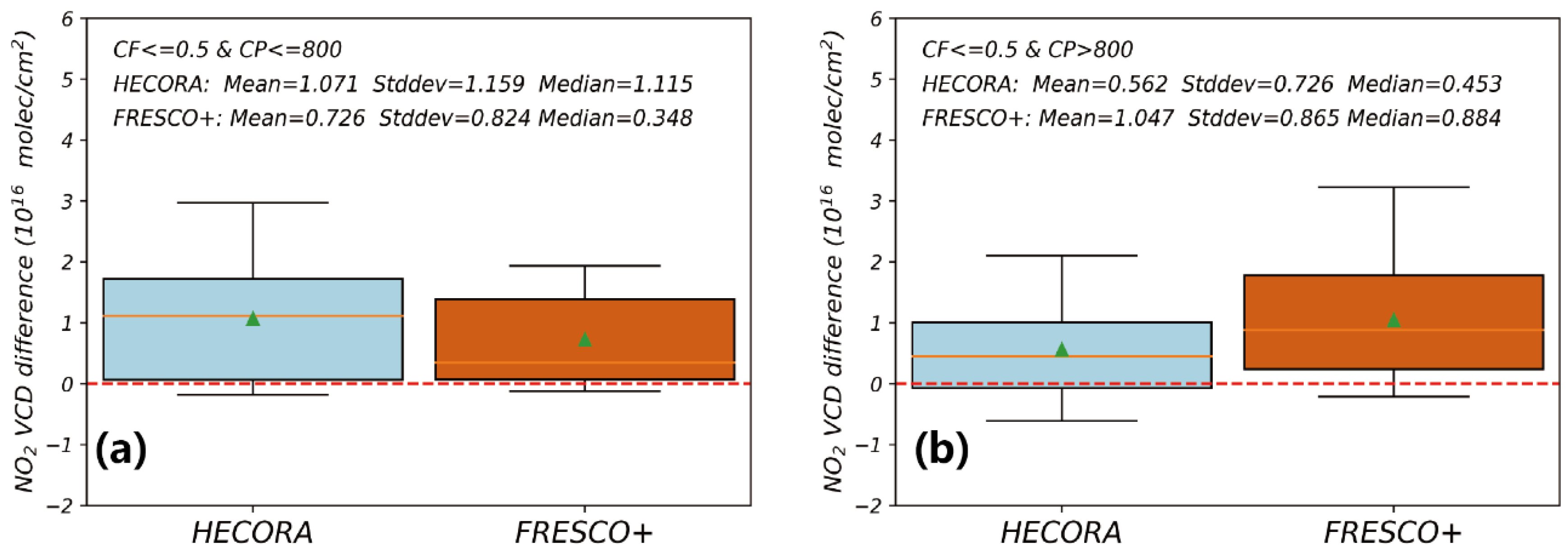 Remotesensing 12 03039 g011