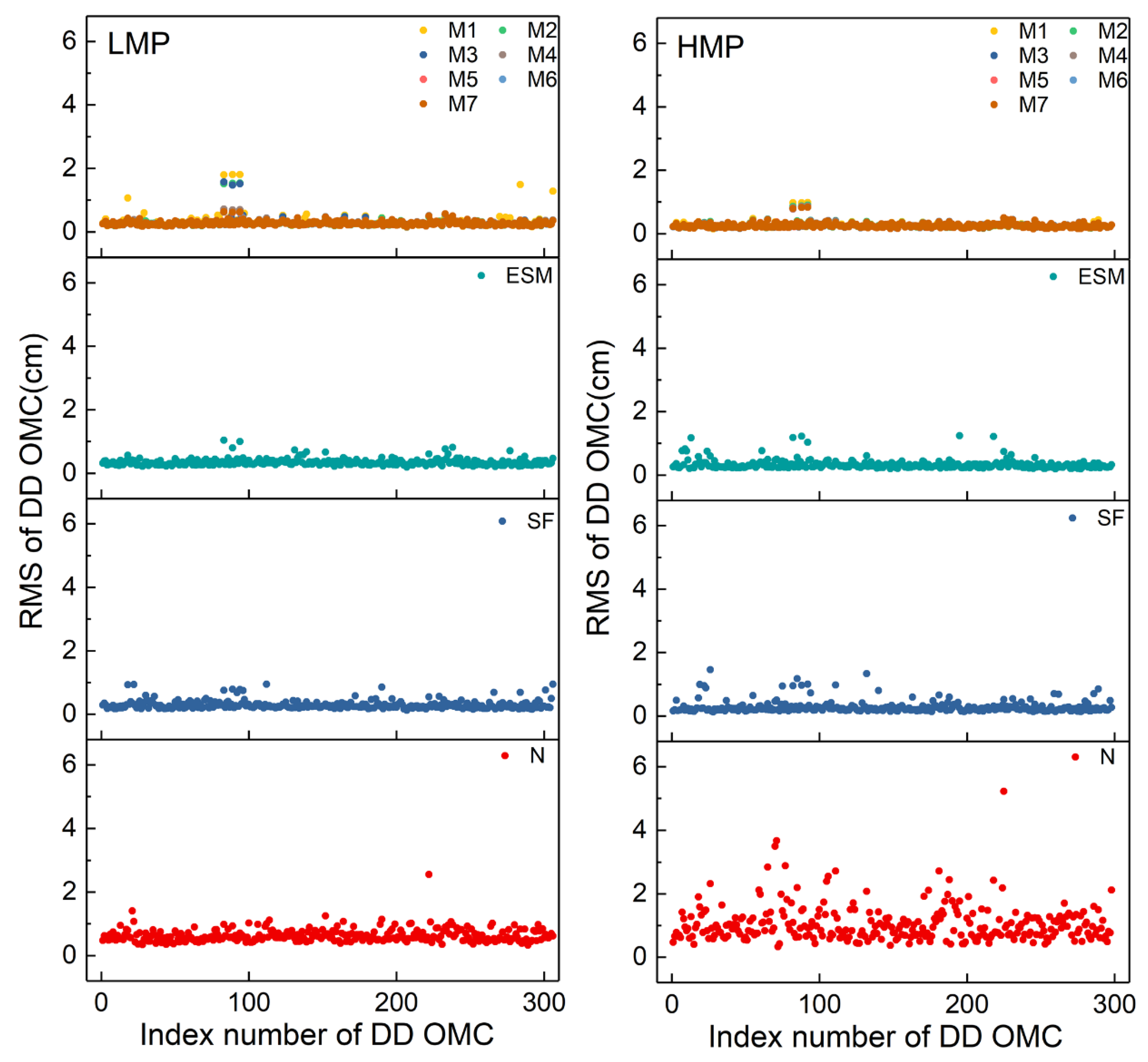 Remotesensing 12 03045 g005