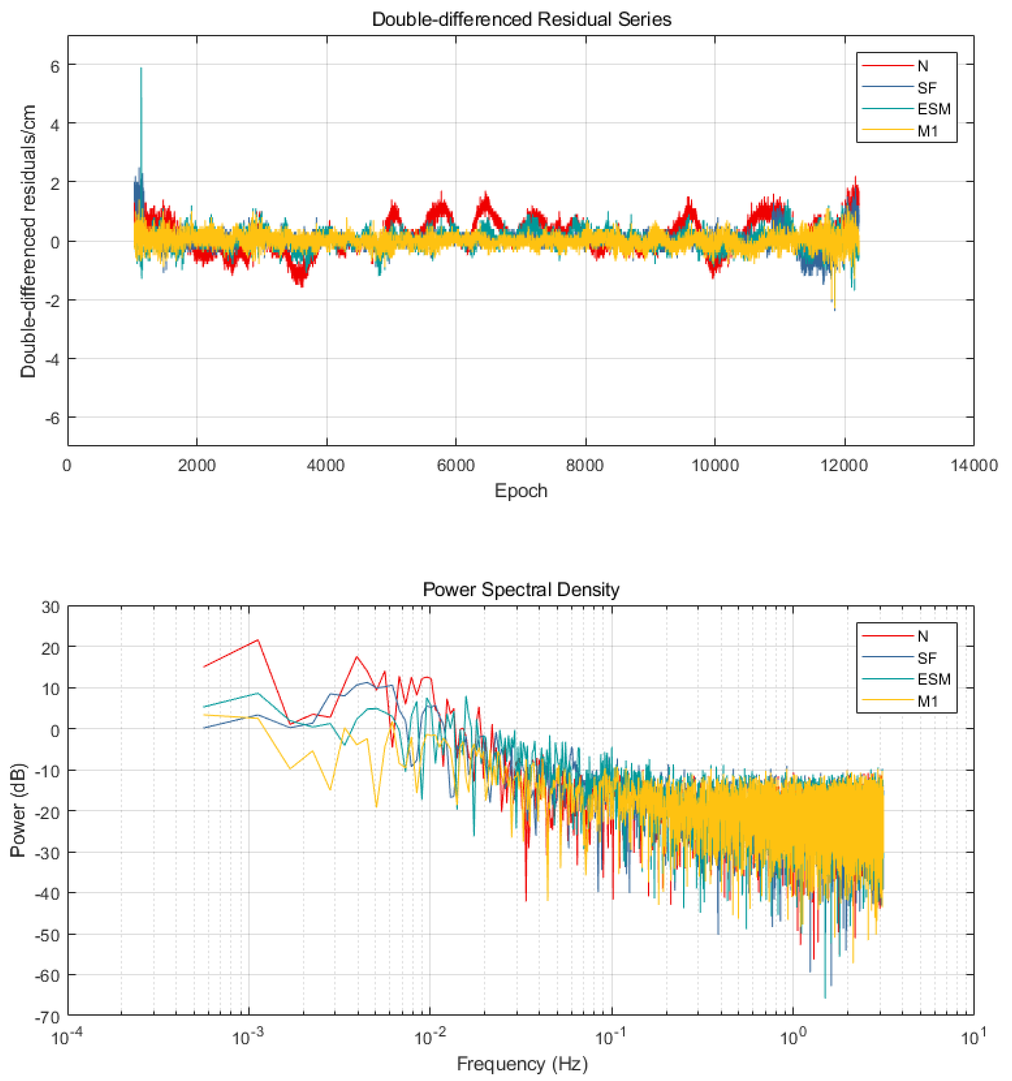 Remotesensing 12 03045 g006