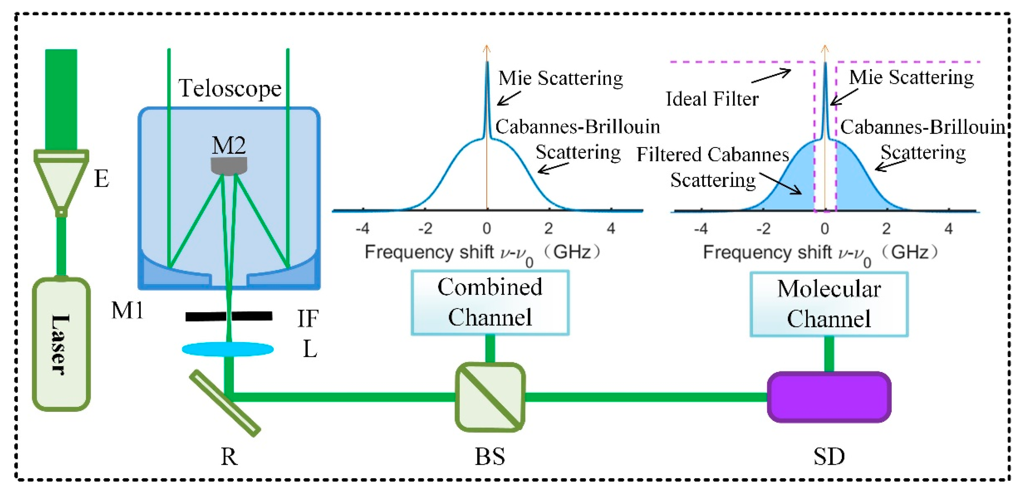 Remotesensing 12 03047 g001
