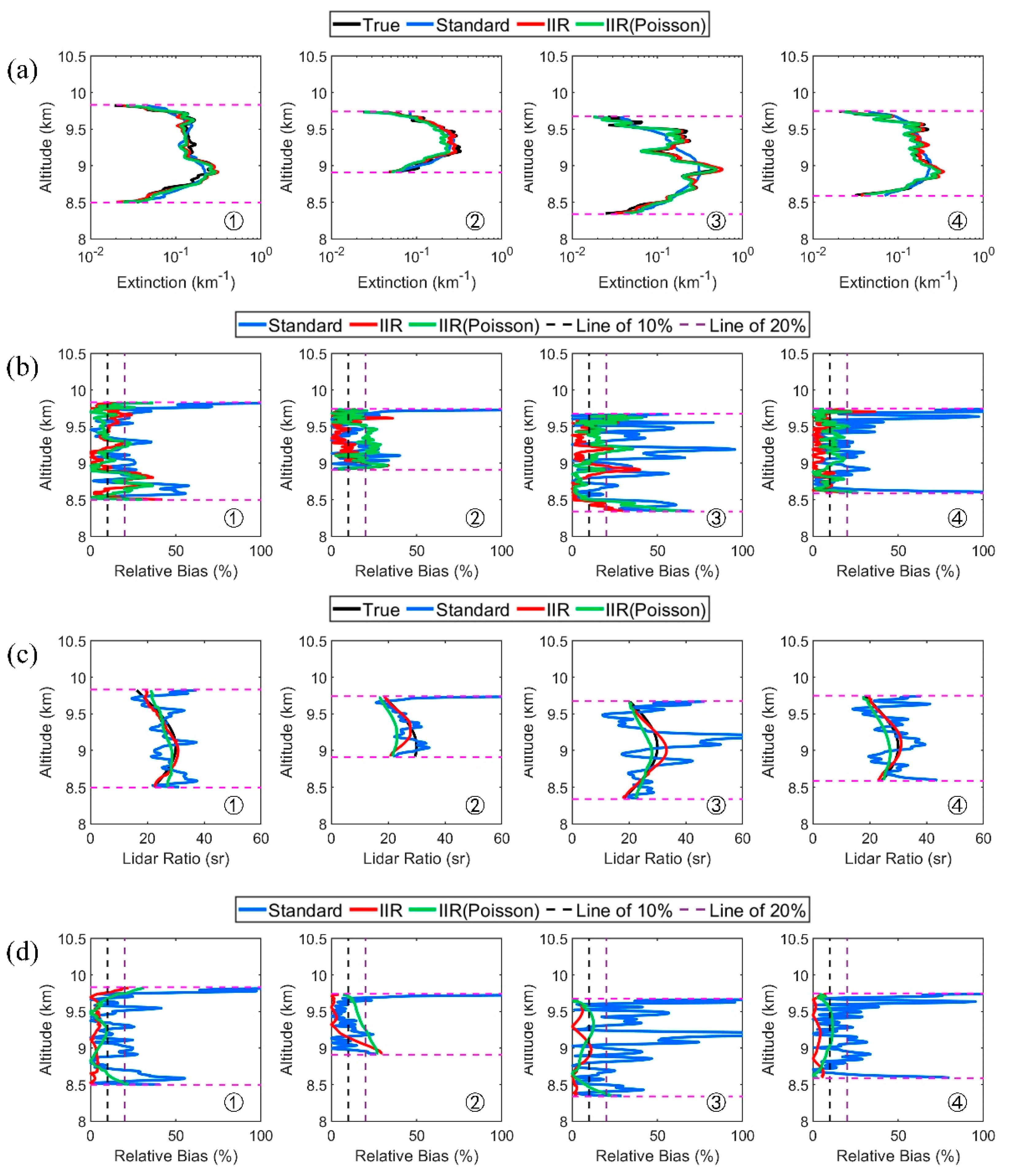 Remotesensing 12 03047 g005