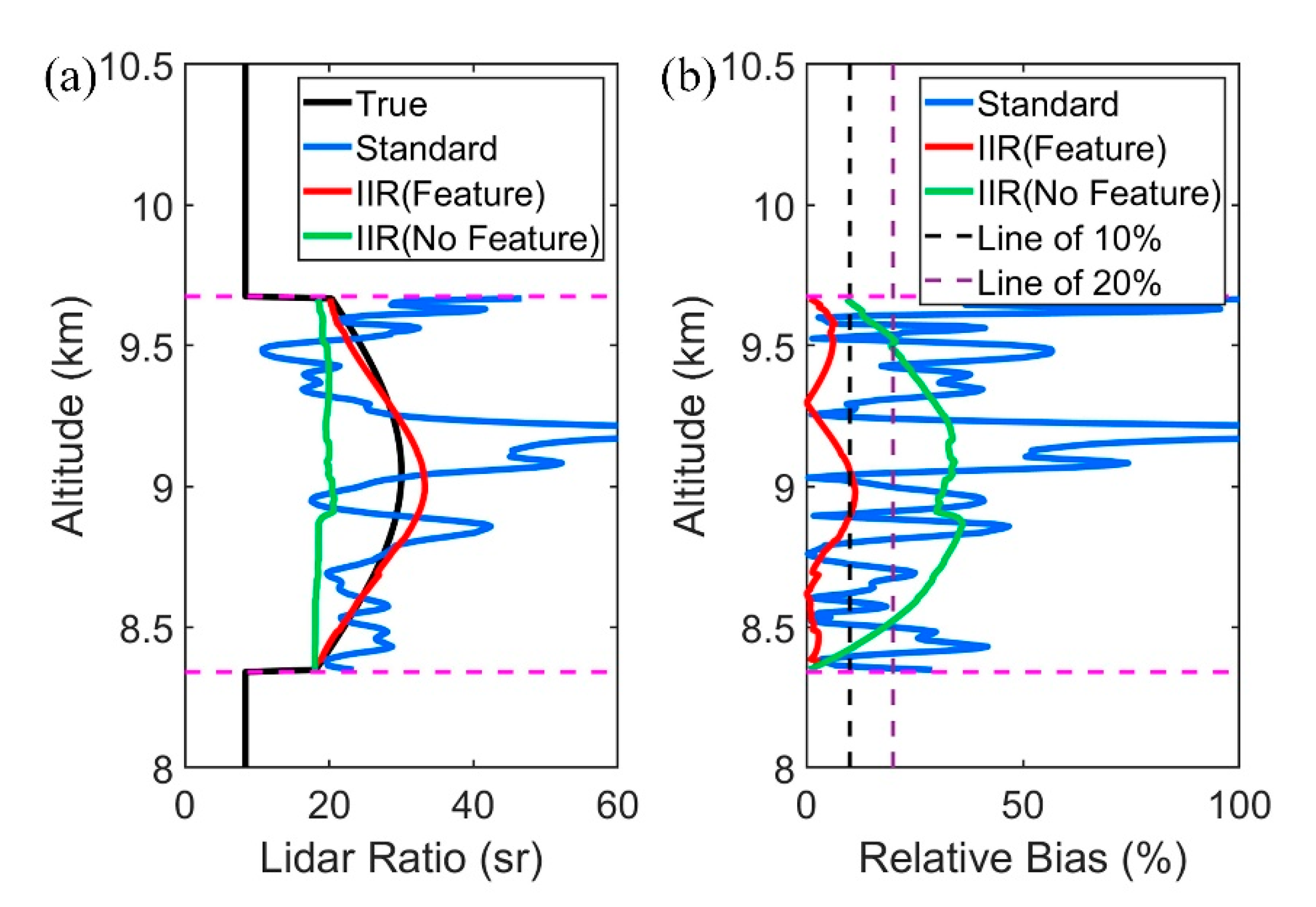 Remotesensing 12 03047 g006
