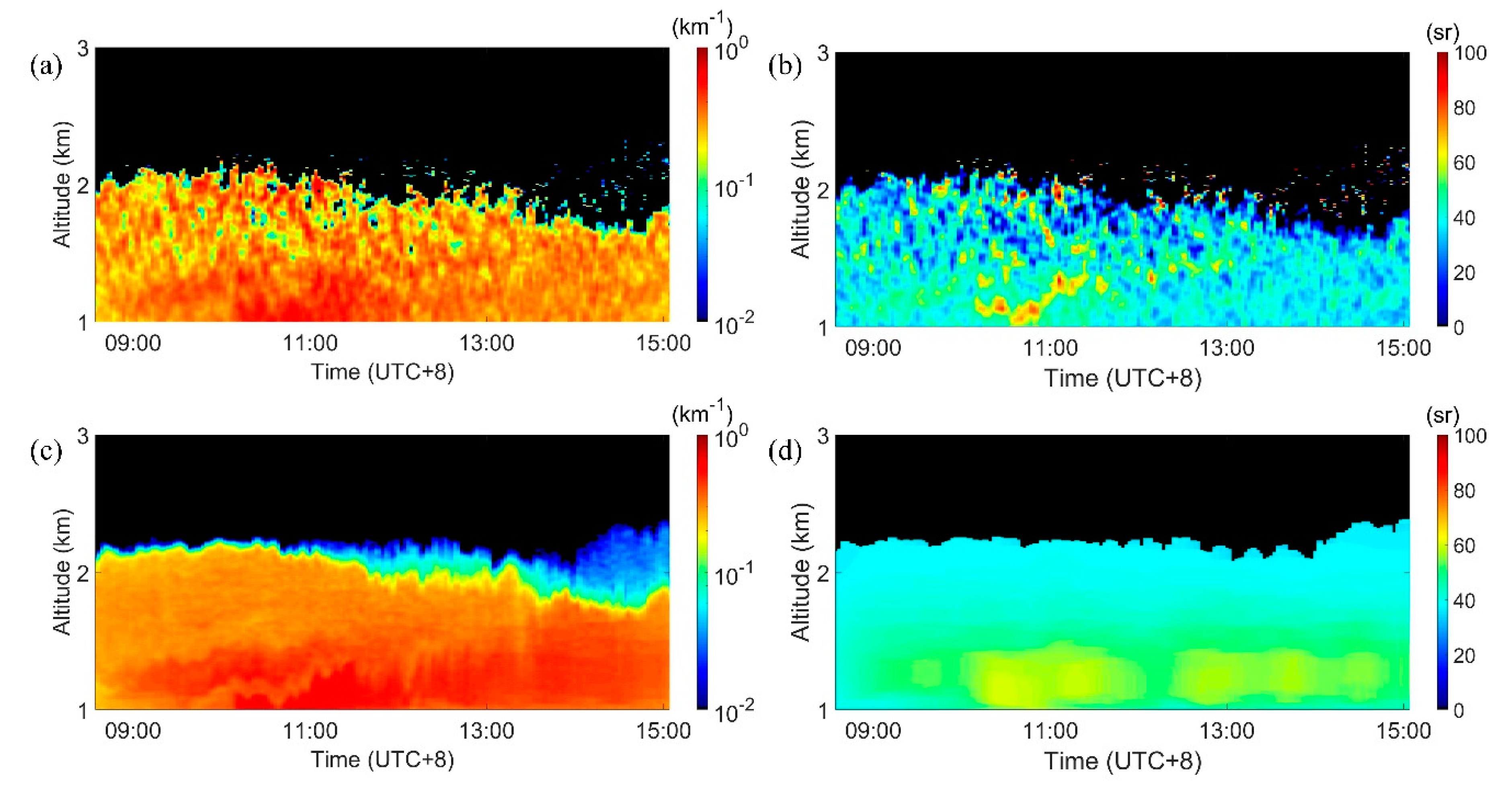 Remotesensing 12 03047 g008