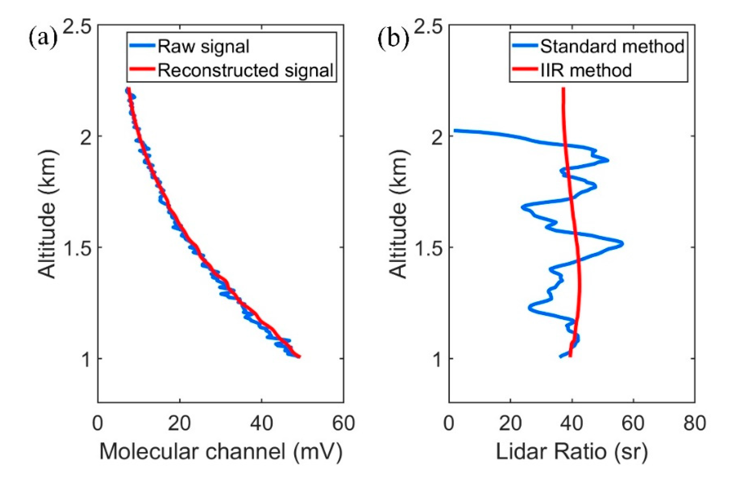 Remotesensing 12 03047 g009